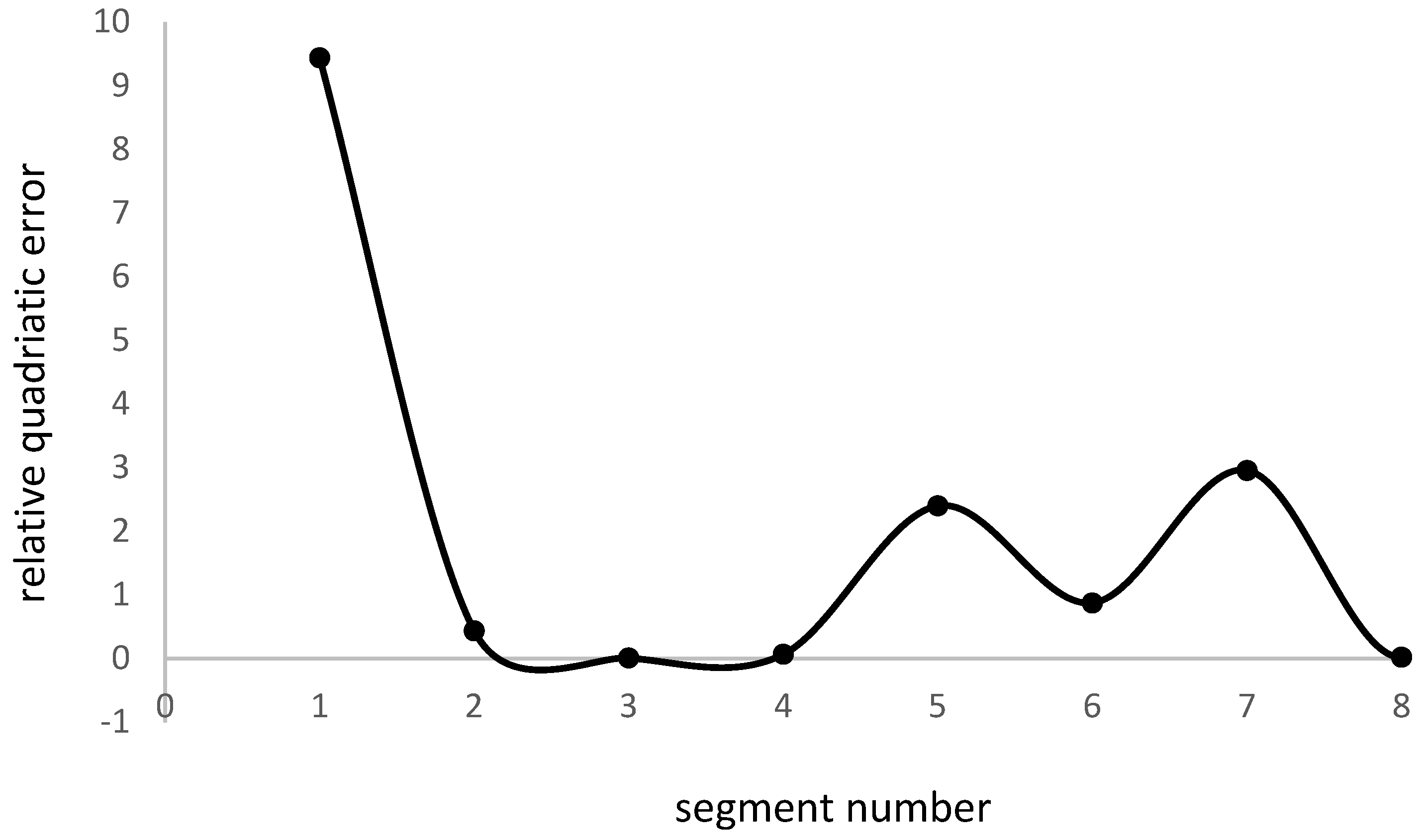 Vehicles 06 00045 g012