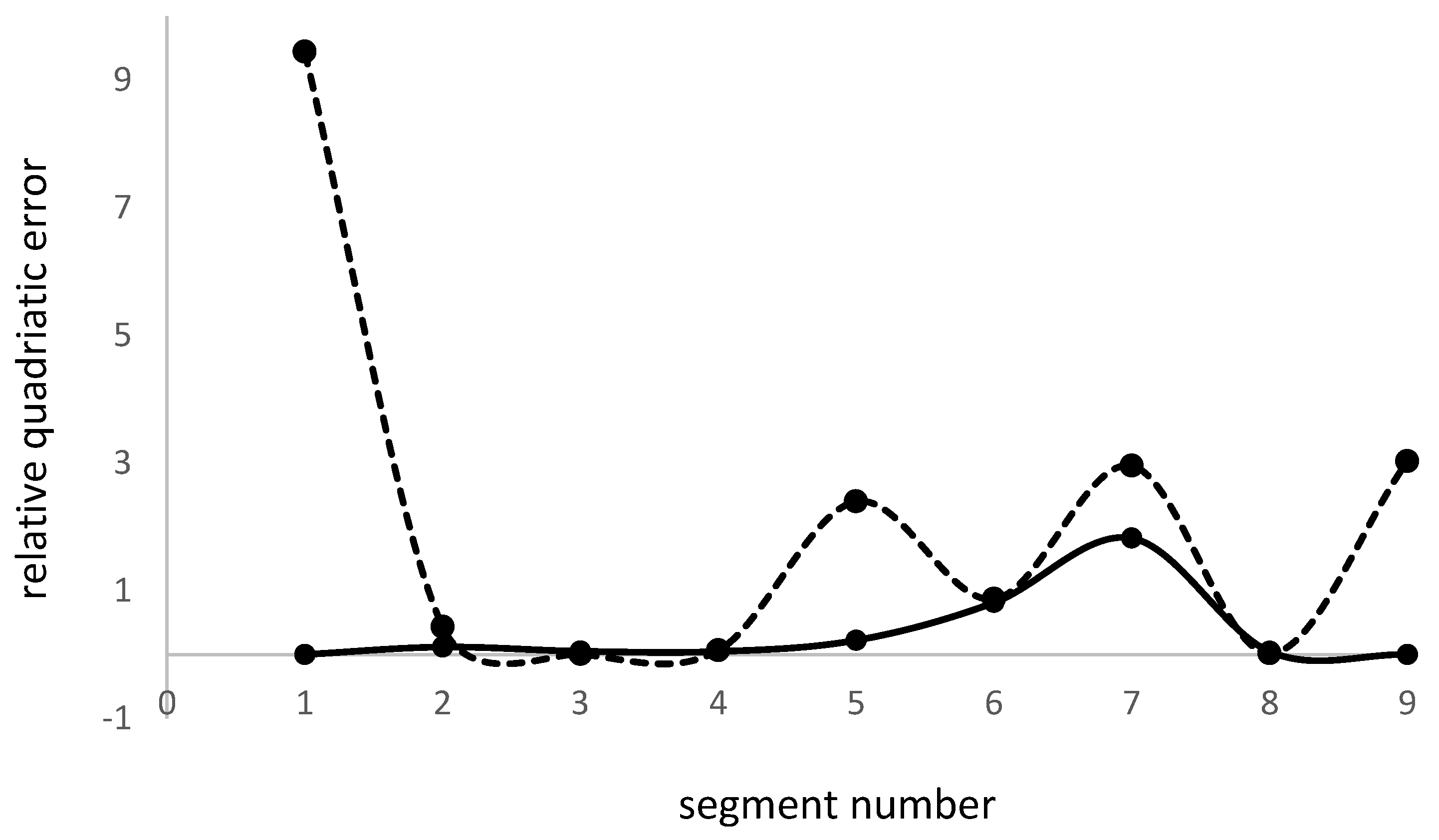 Vehicles 06 00045 g013