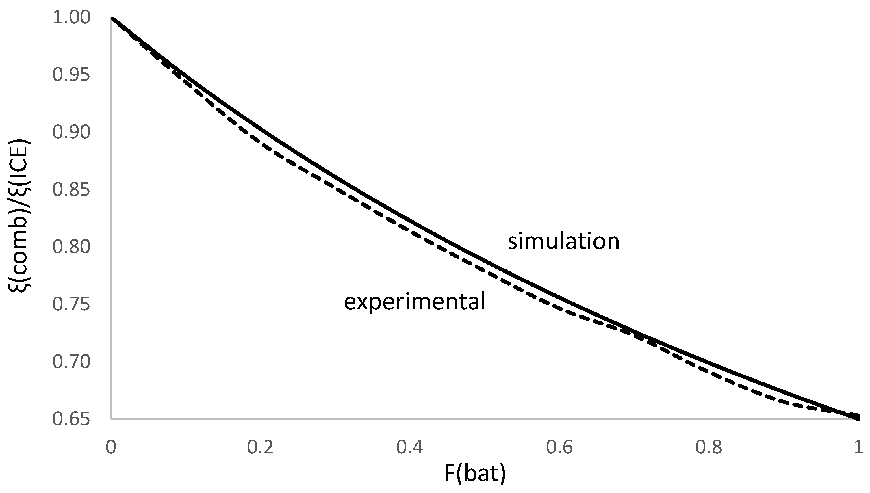 Vehicles 06 00045 g014
