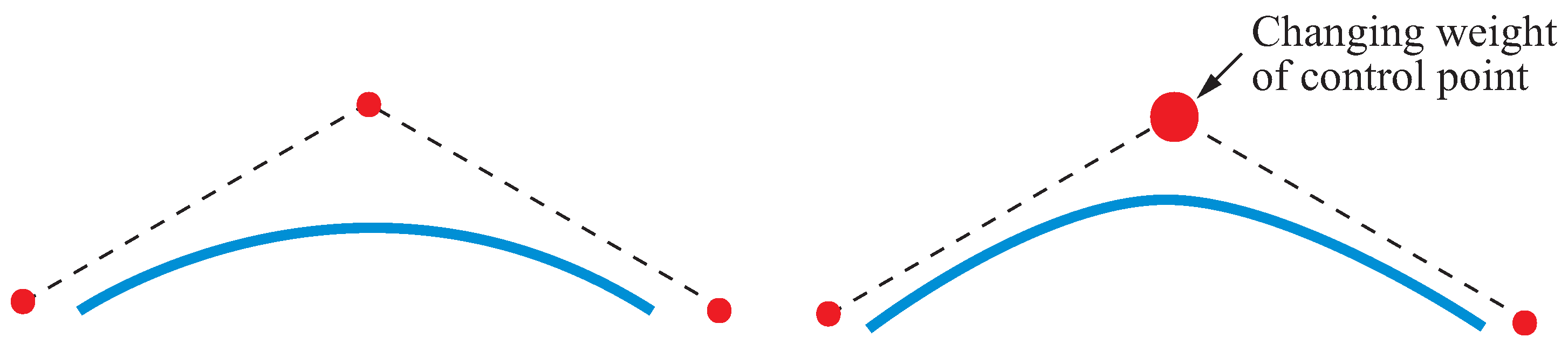 Vehicles 06 00046 g005