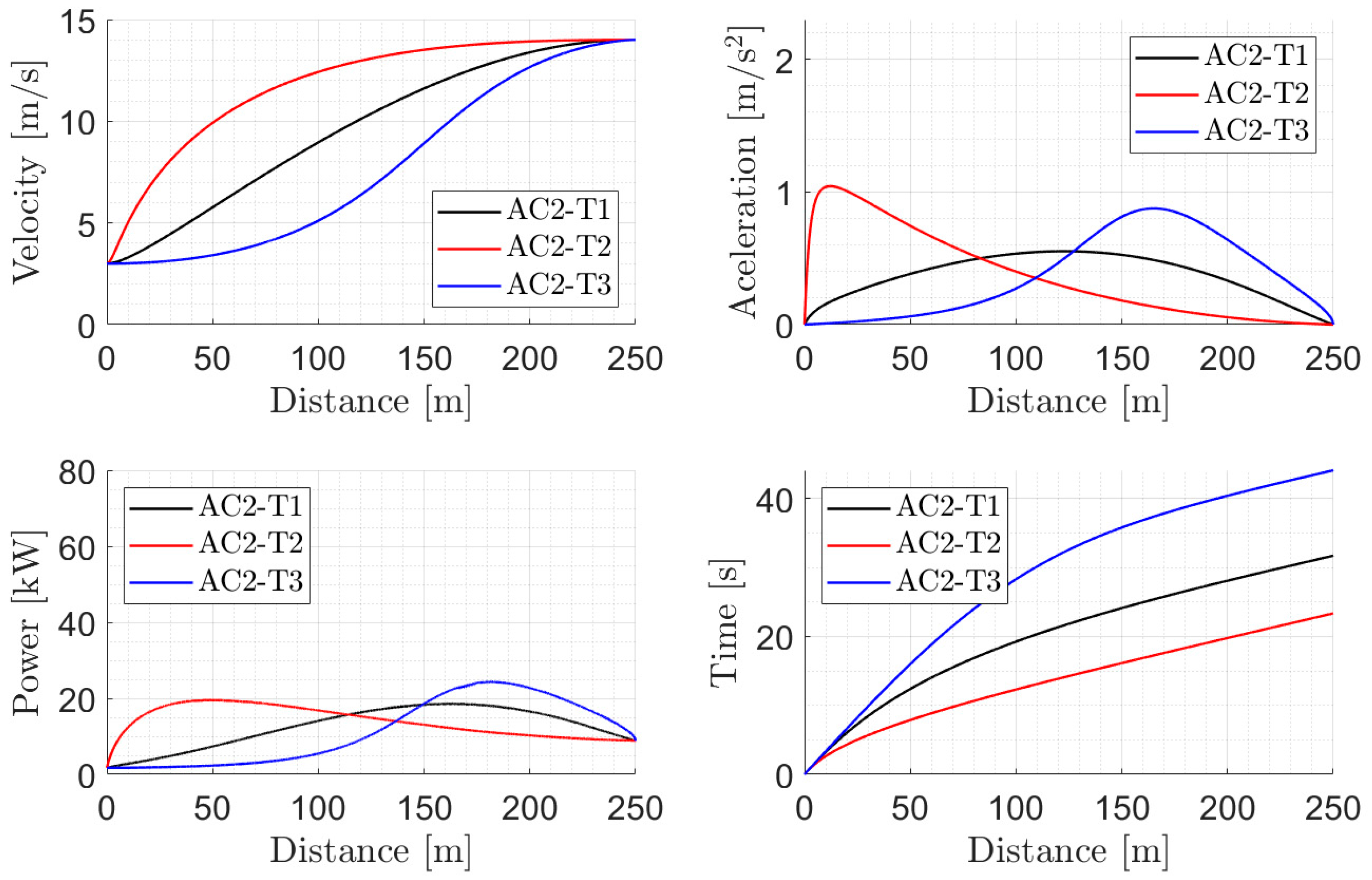 Vehicles 06 00047 g002