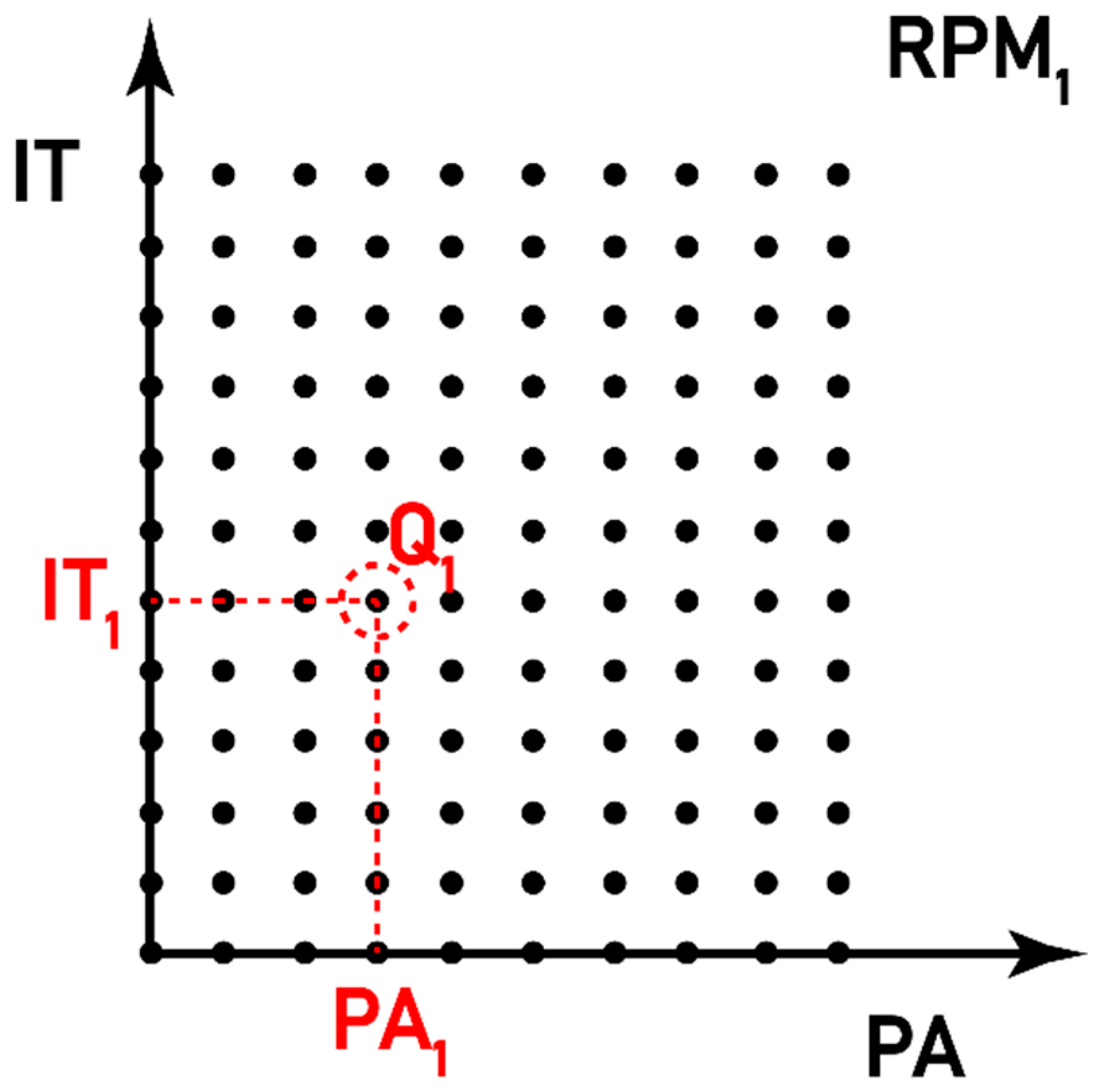 Vehicles 06 00047 g004