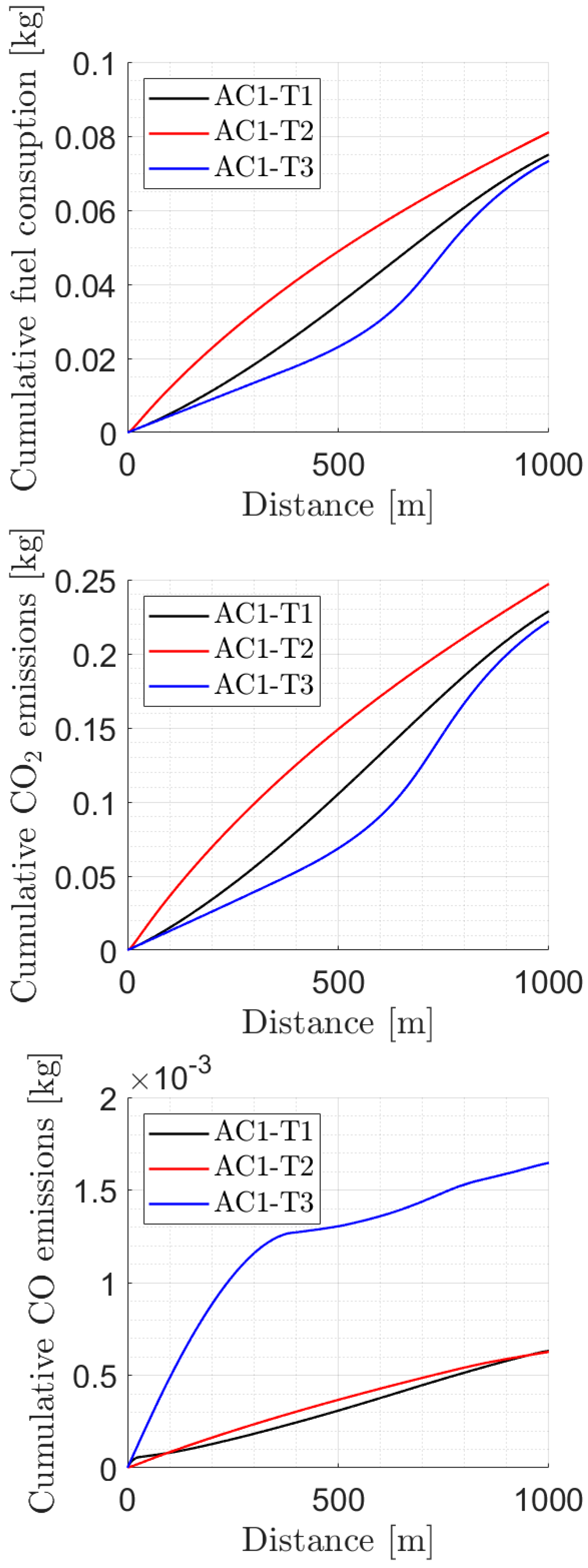 Vehicles 06 00047 g005