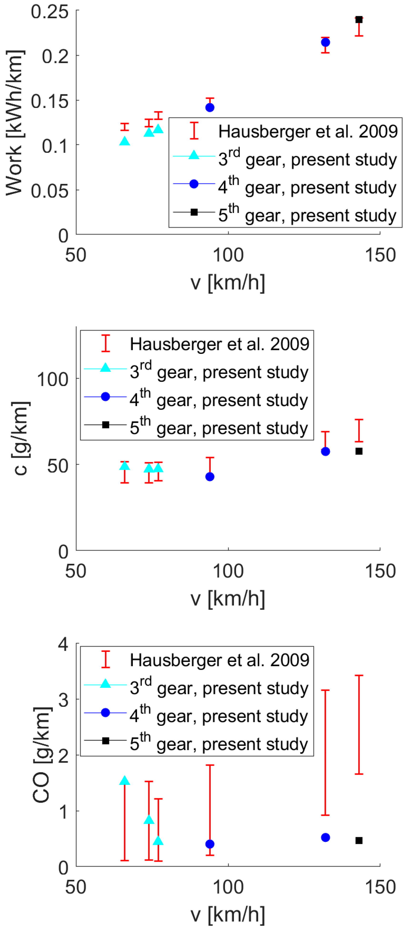 Vehicles 06 00047 g0a3