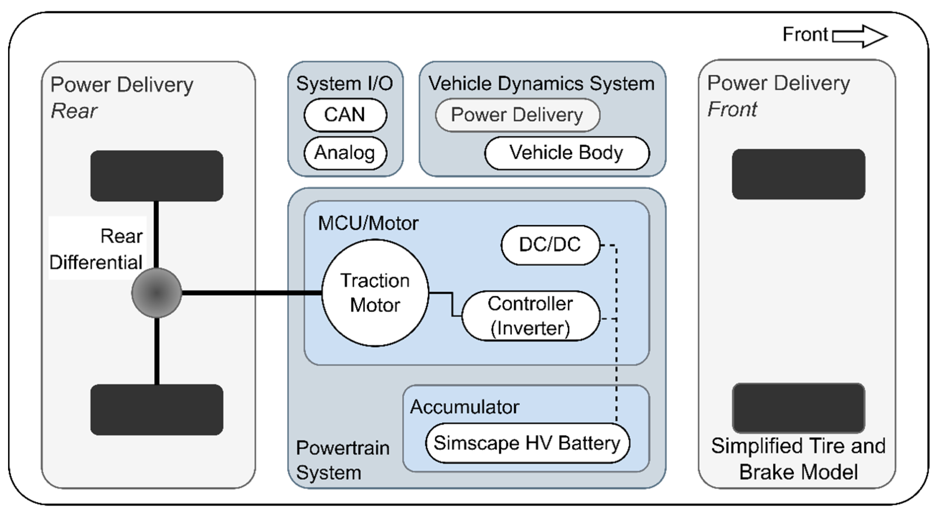 Vehicles 06 00048 g004
