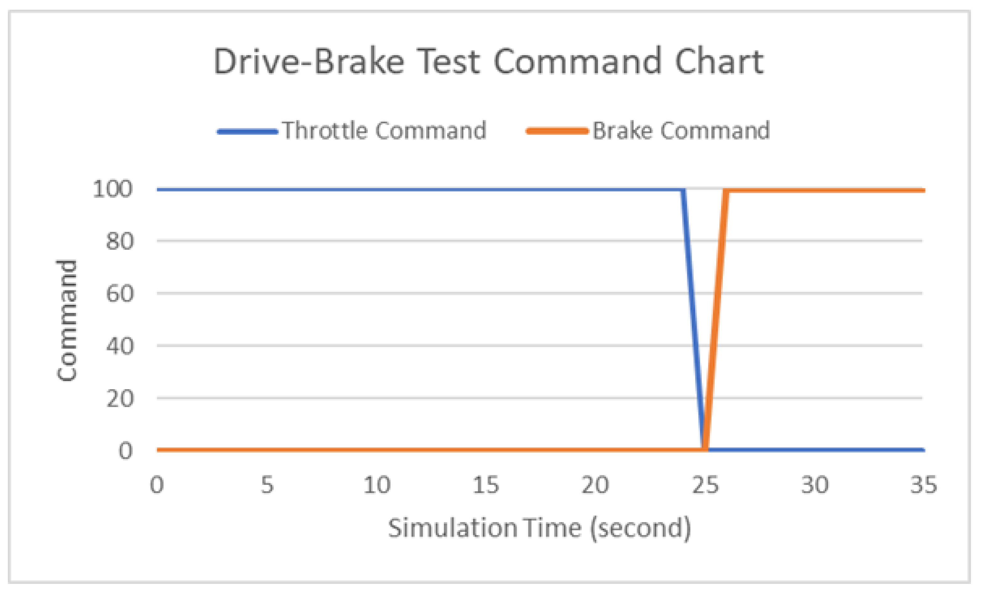 Vehicles 06 00048 g012