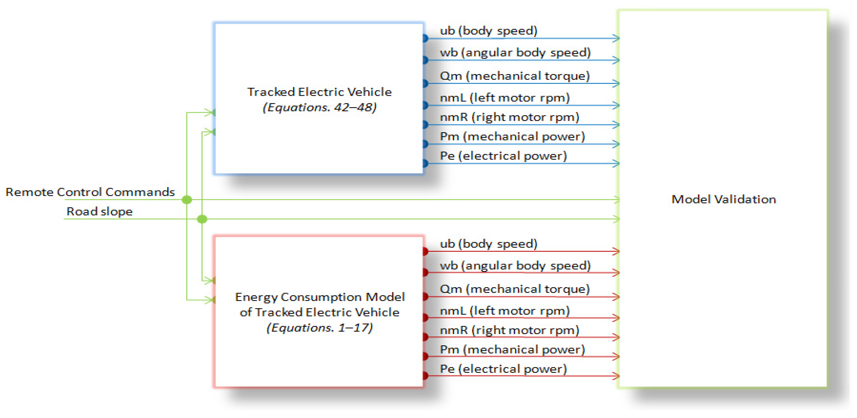 Vehicles 06 00049 g007