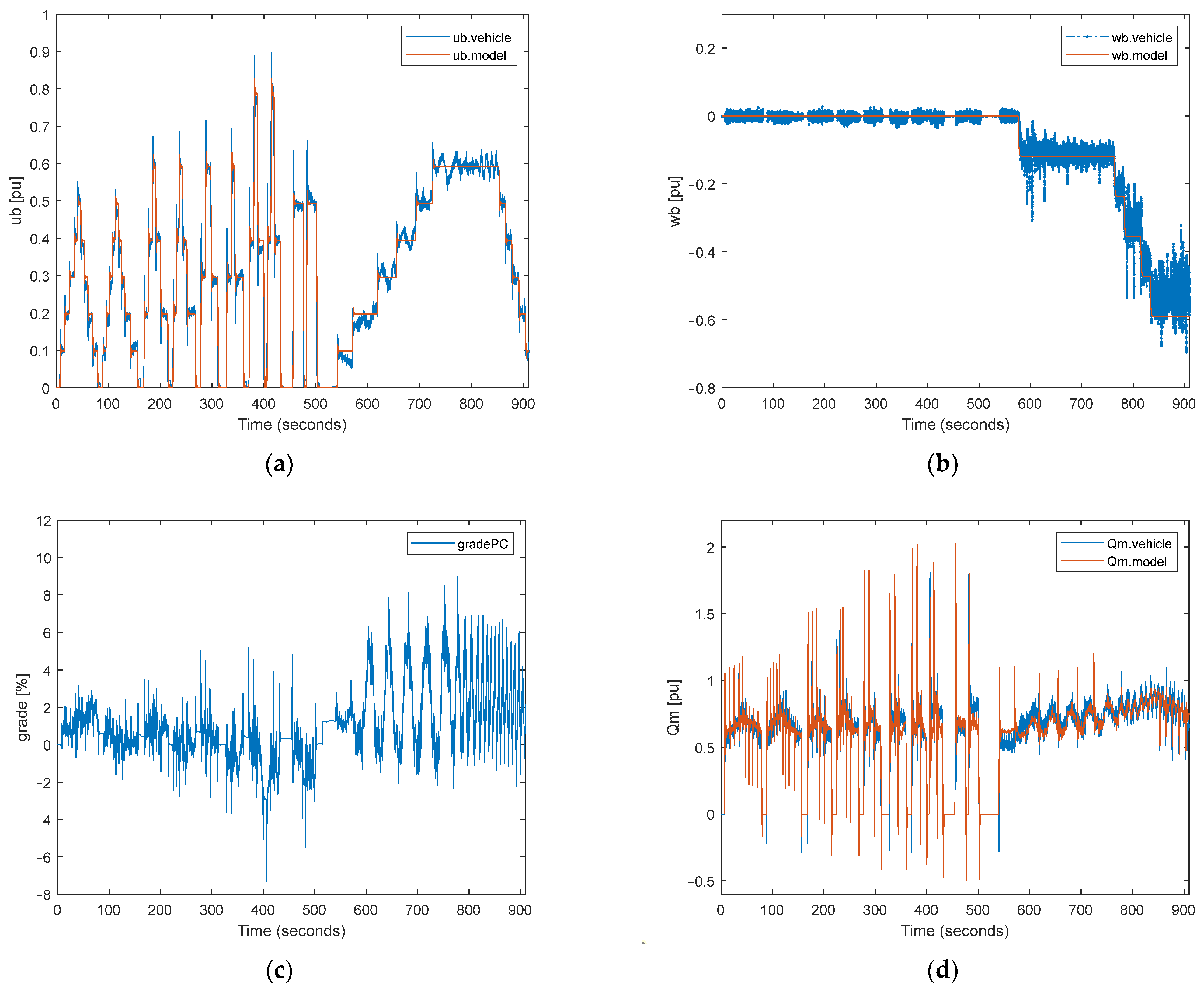 Vehicles 06 00049 g008a