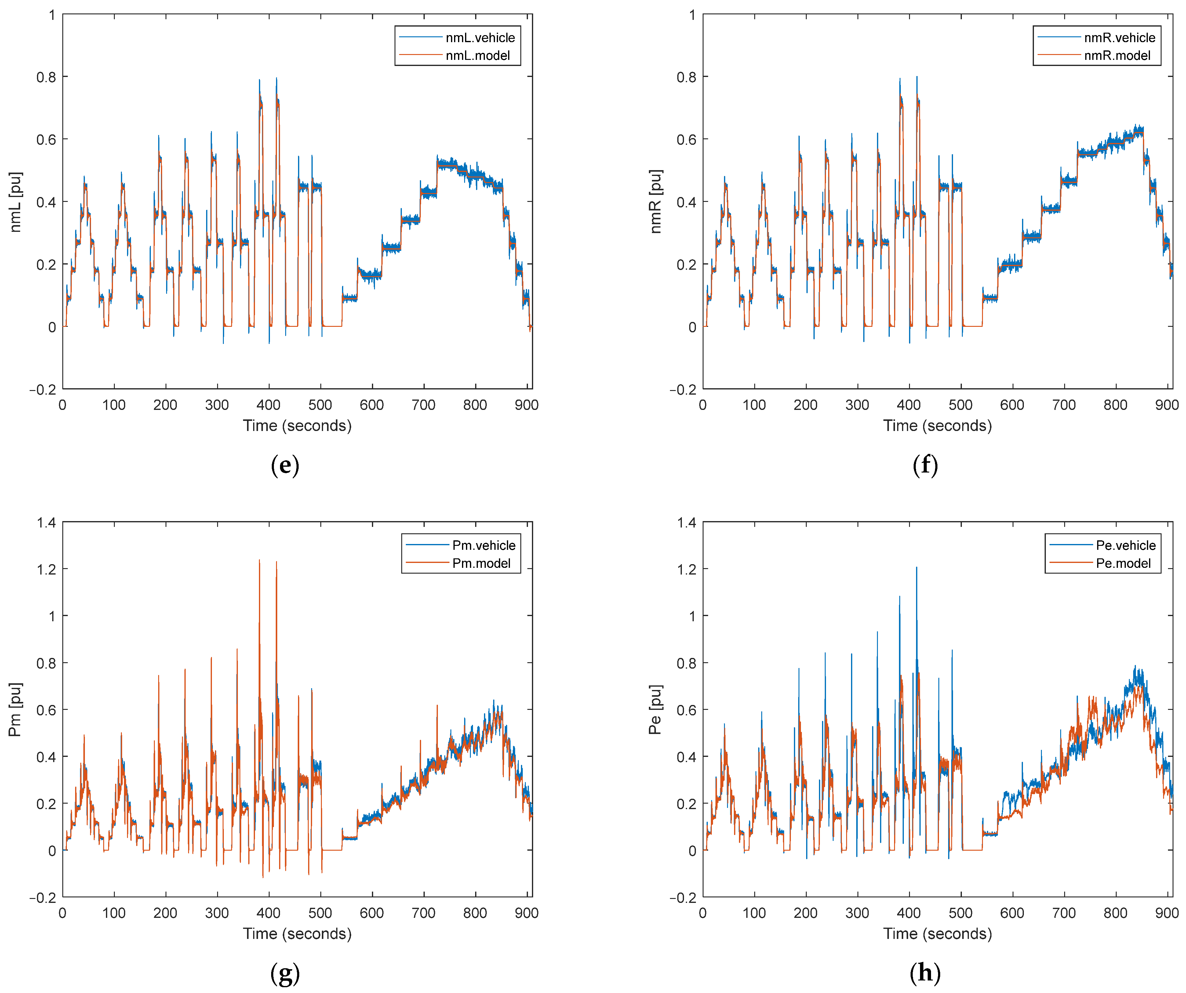Vehicles 06 00049 g008b