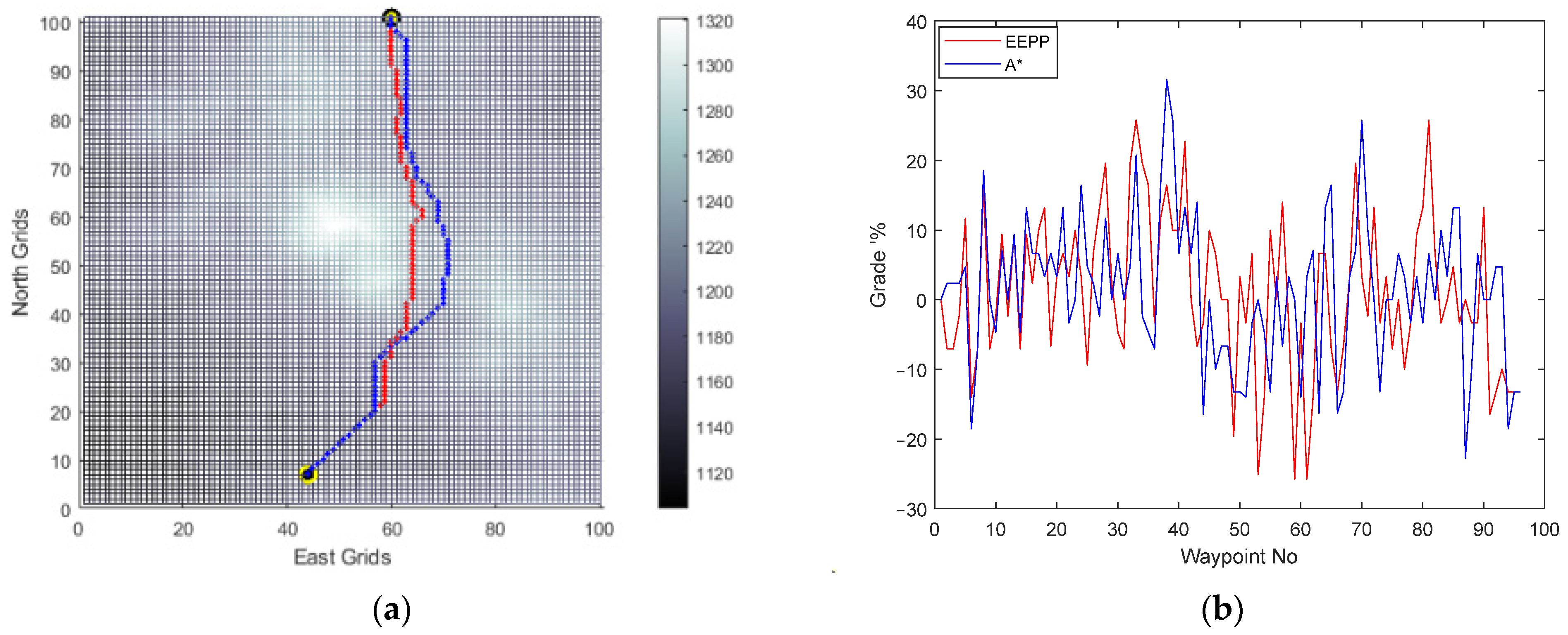 Vehicles 06 00049 g012