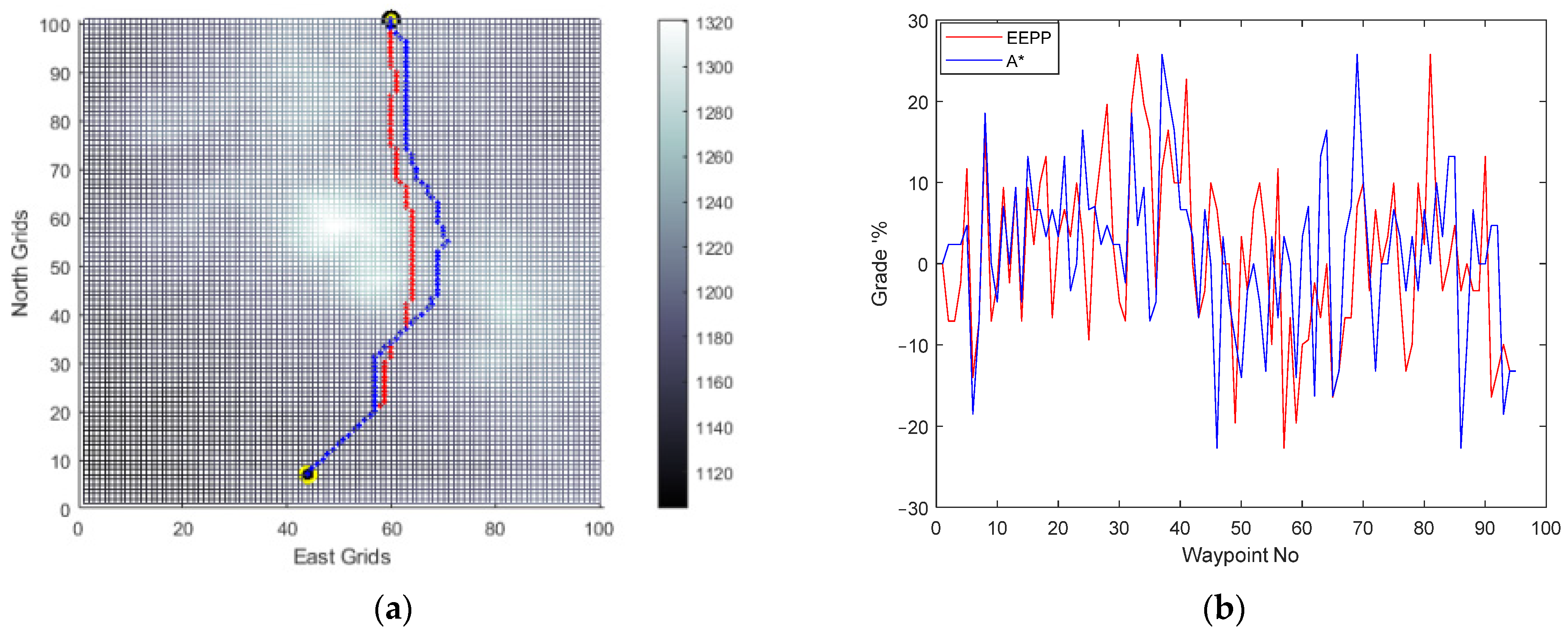 Vehicles 06 00049 g013