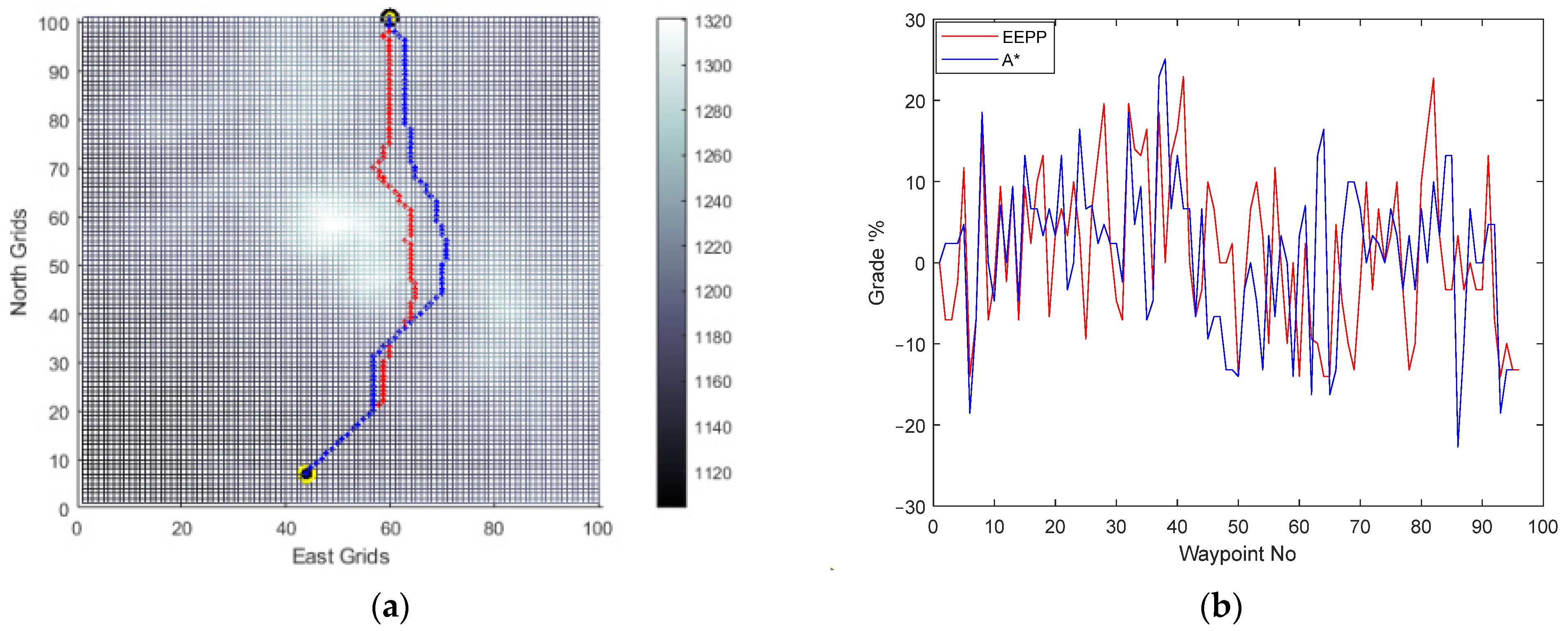 Vehicles 06 00049 g014