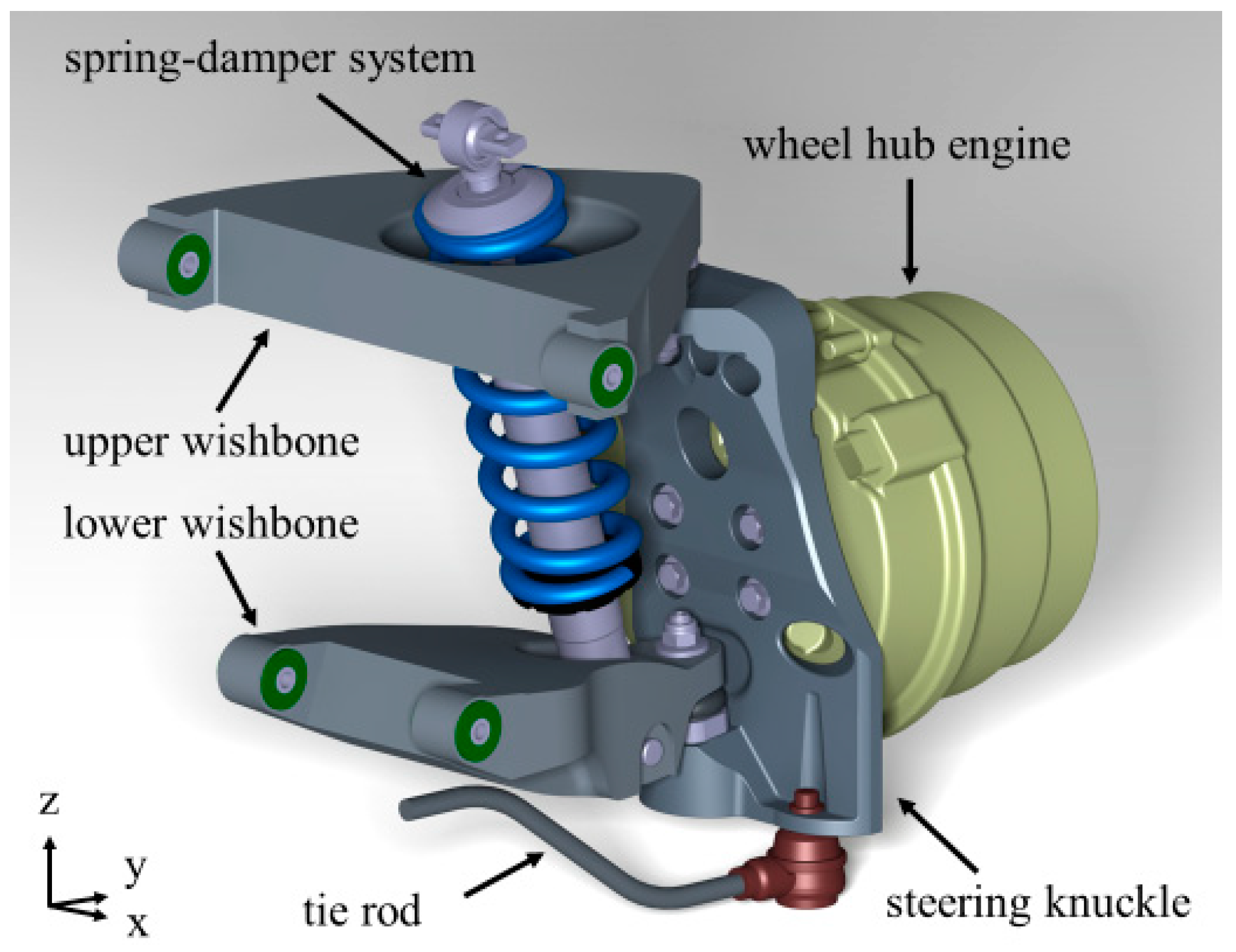 Vehicles 06 00050 g003
