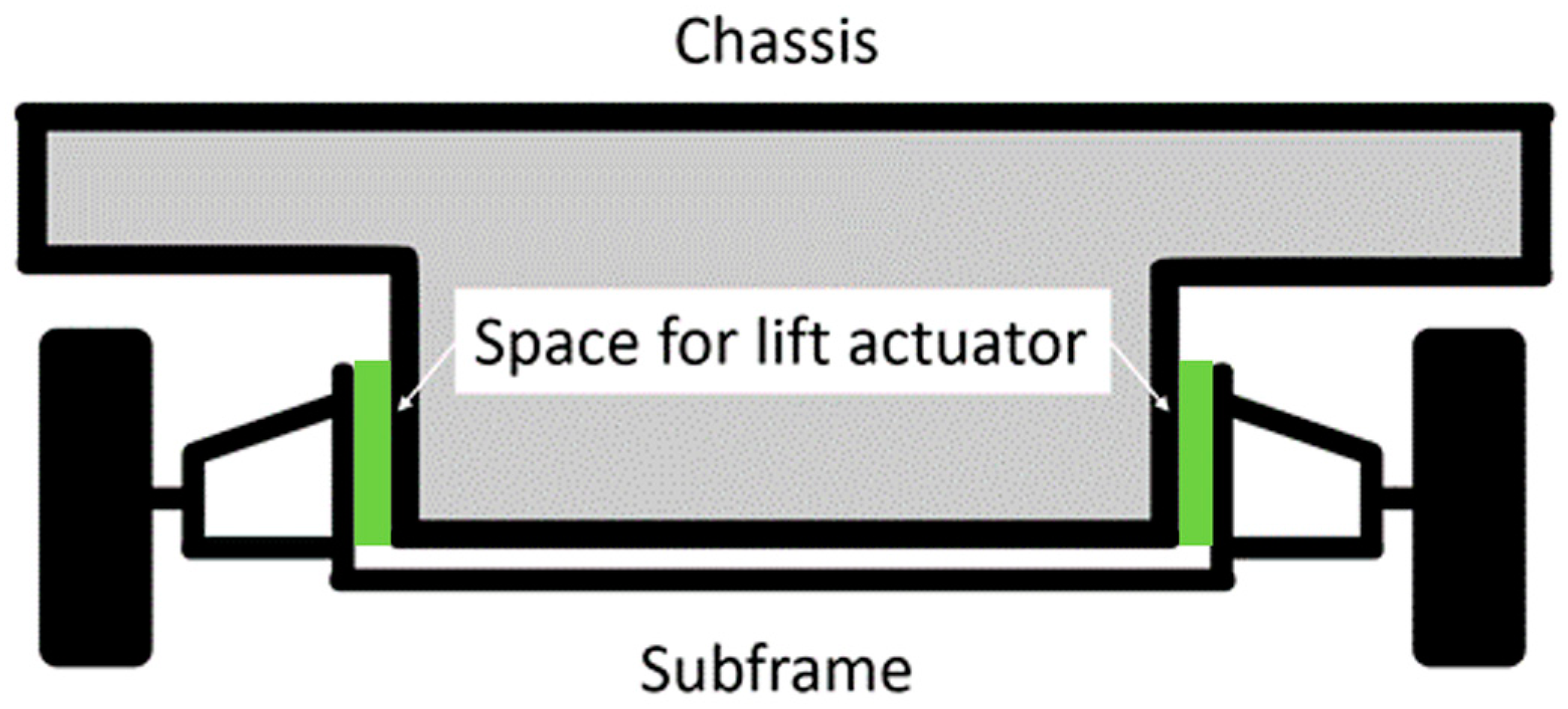 Vehicles 06 00051 g002