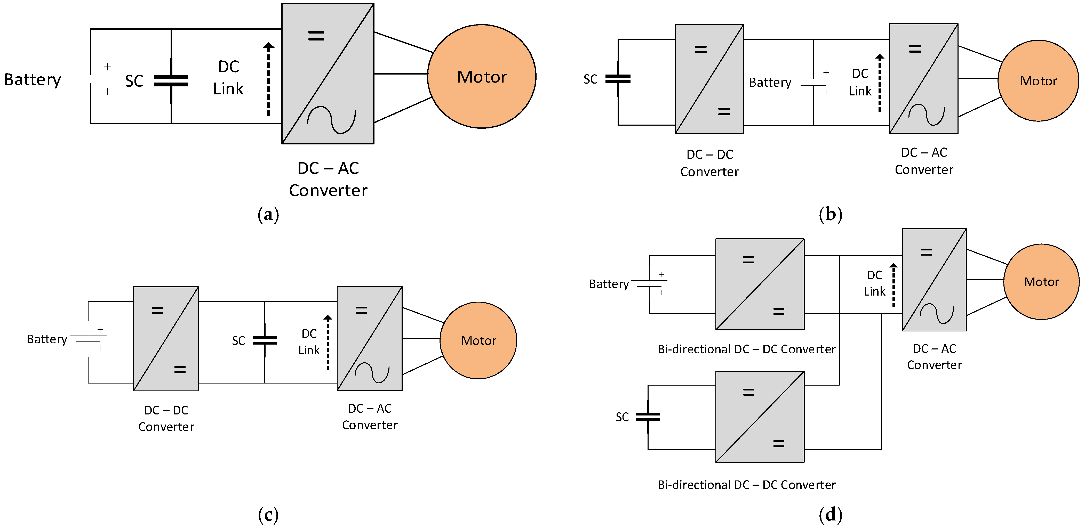 Vehicles 06 00052 g002
