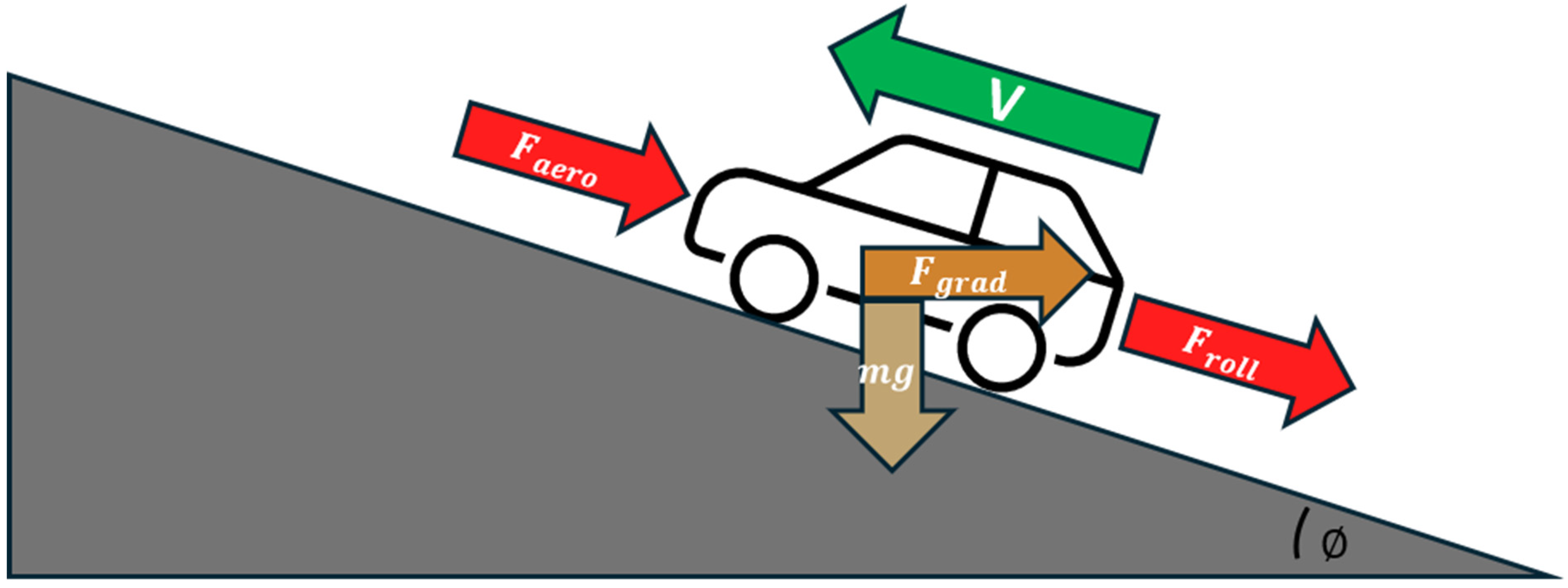 Vehicles 06 00052 g003