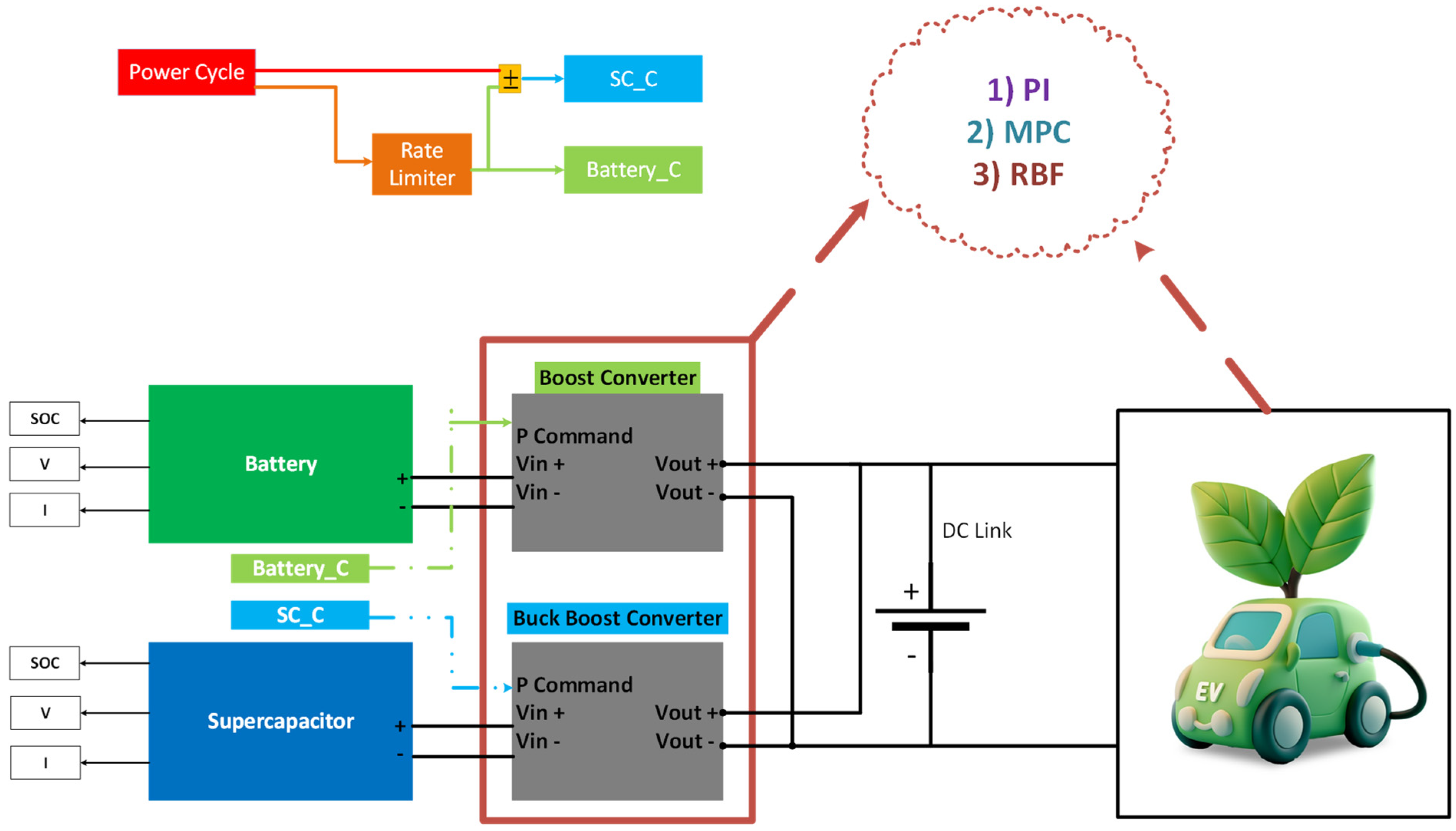 Vehicles 06 00052 g006