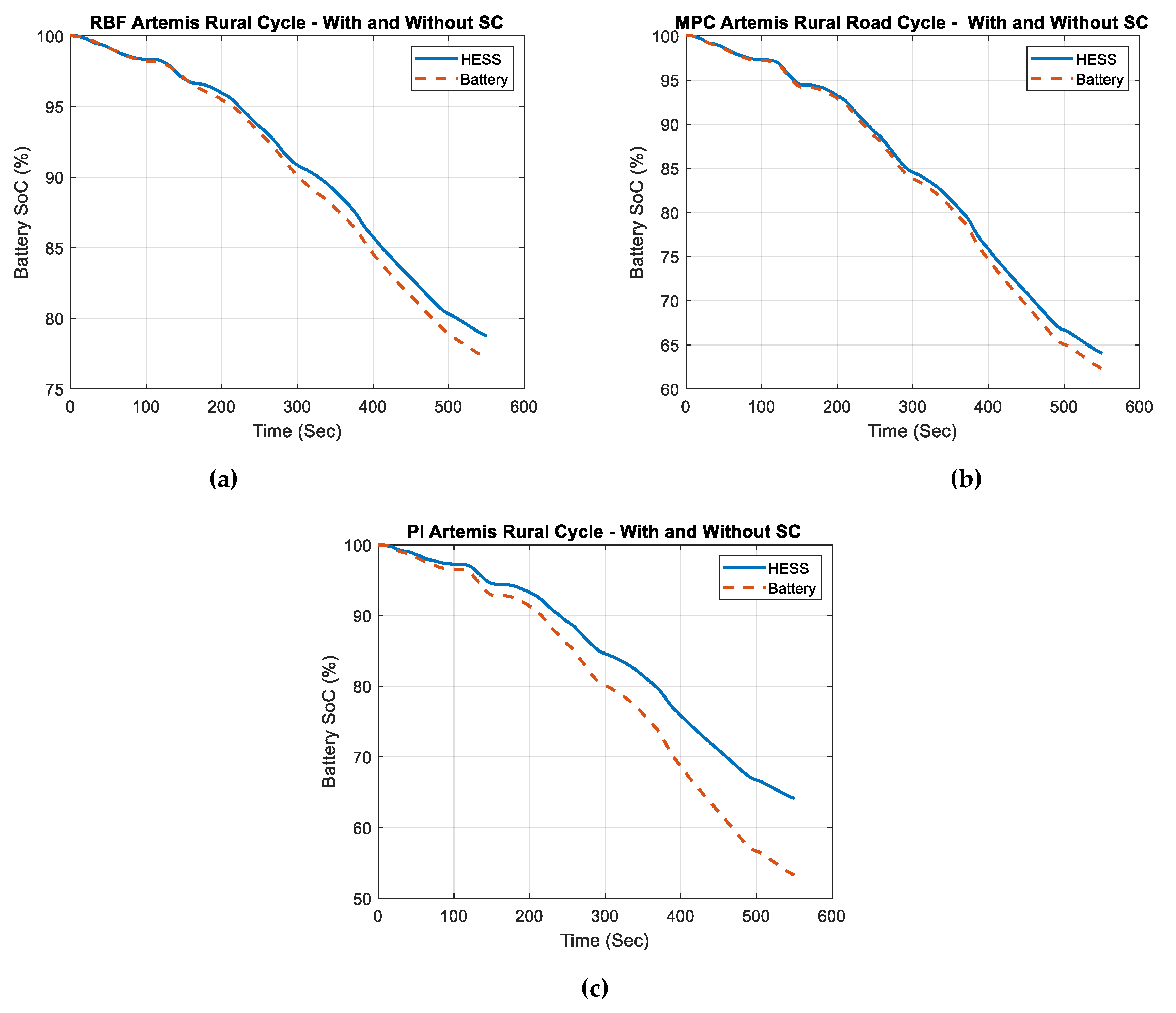 Vehicles 06 00052 g009