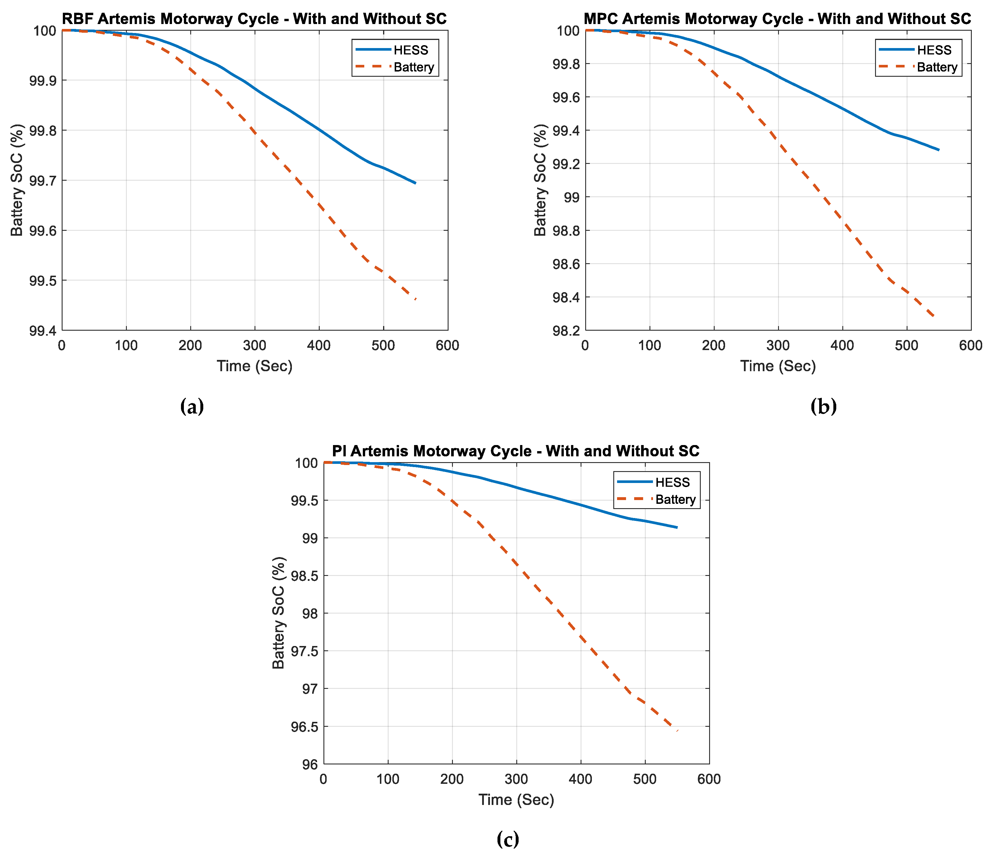 Vehicles 06 00052 g010