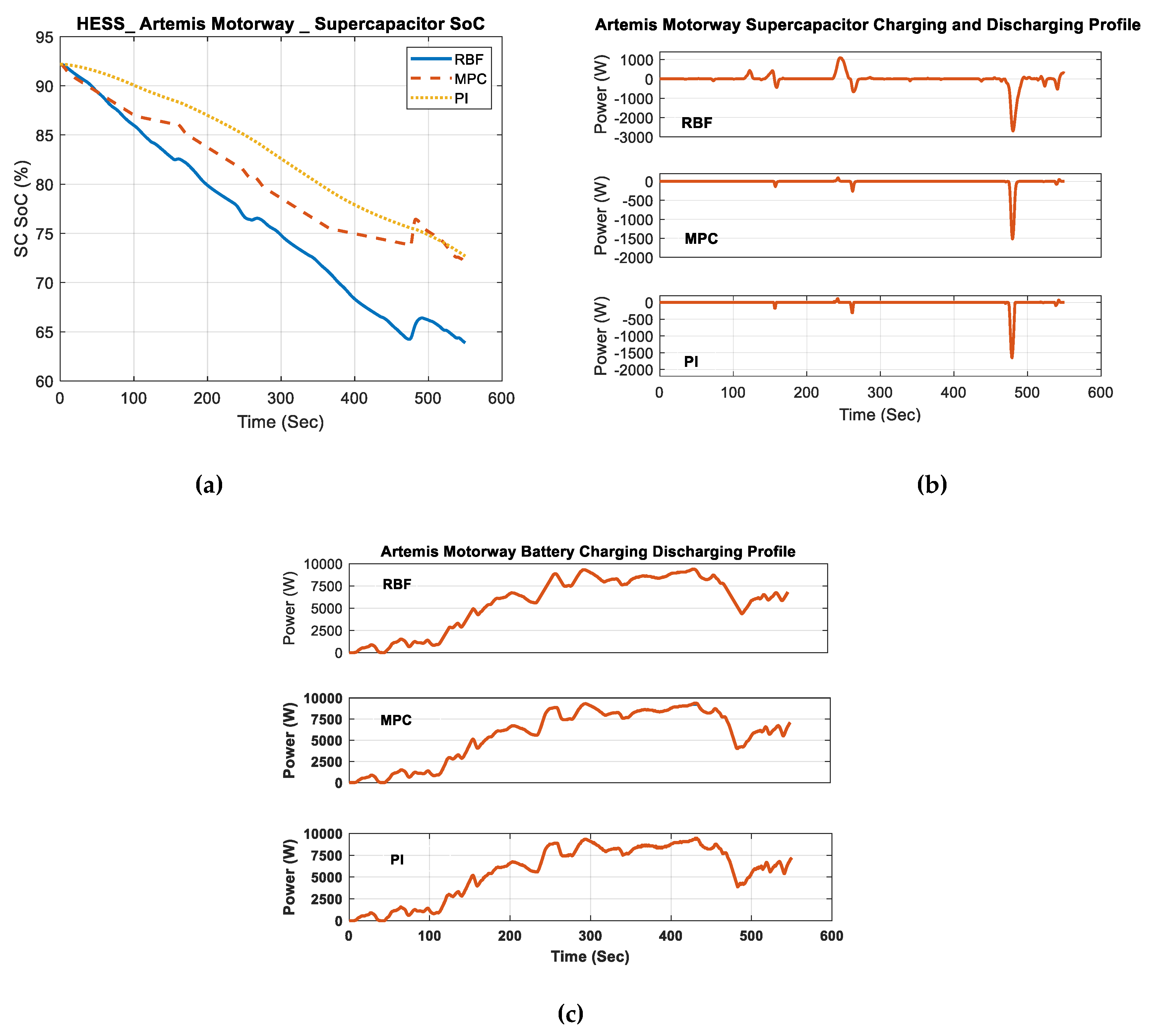 Vehicles 06 00052 g013