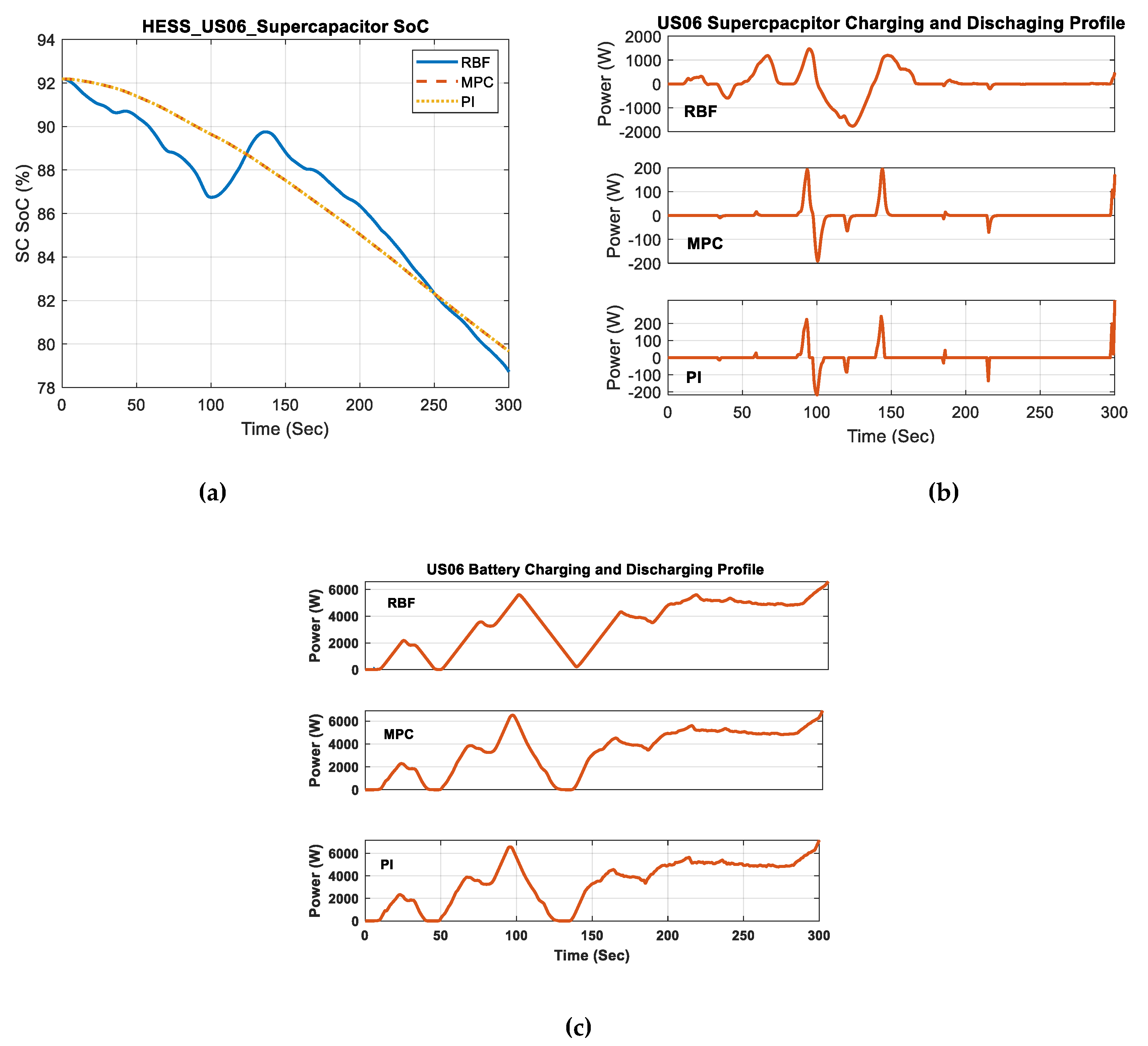 Vehicles 06 00052 g014