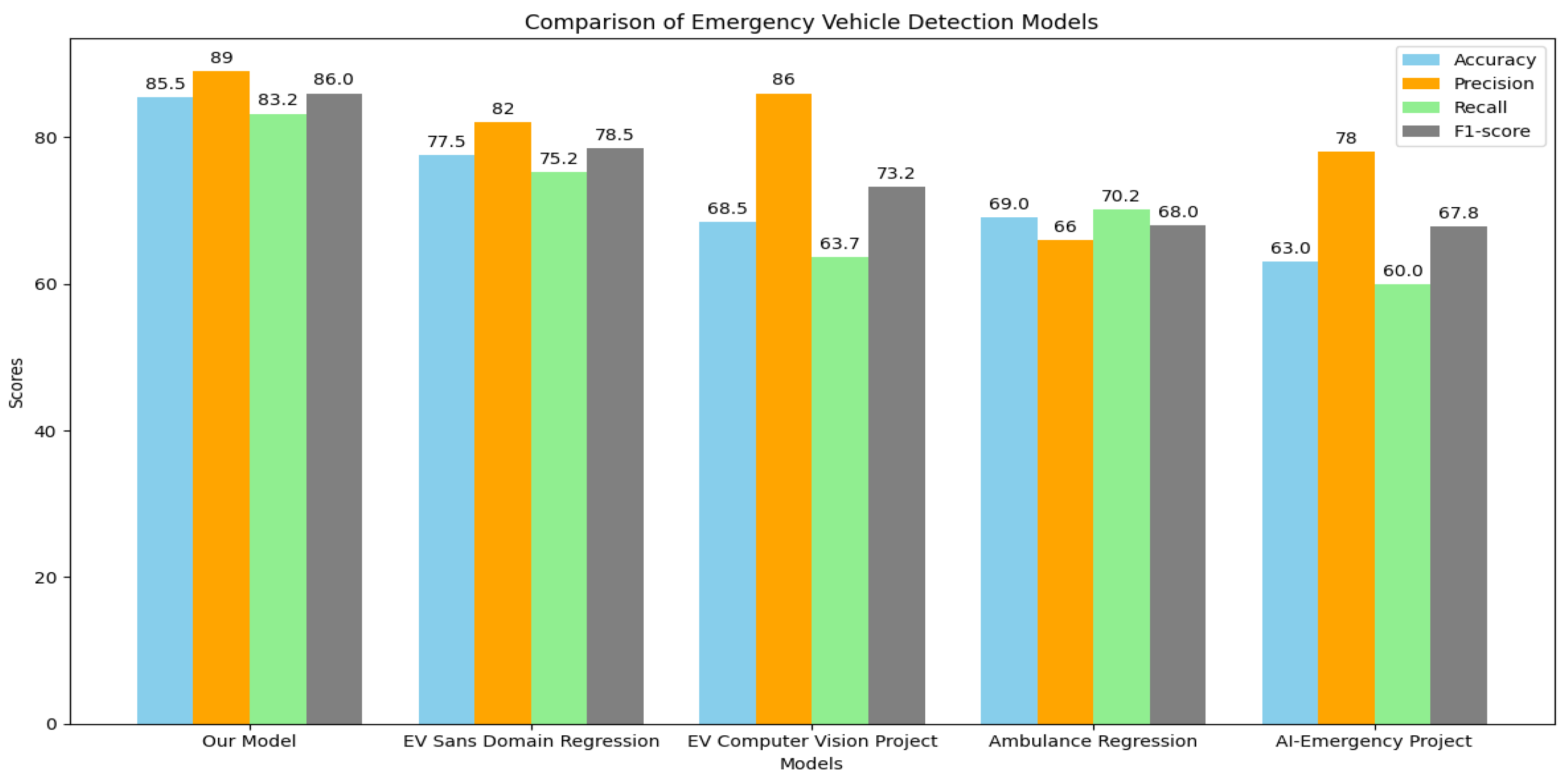 Vehicles 06 00053 g013