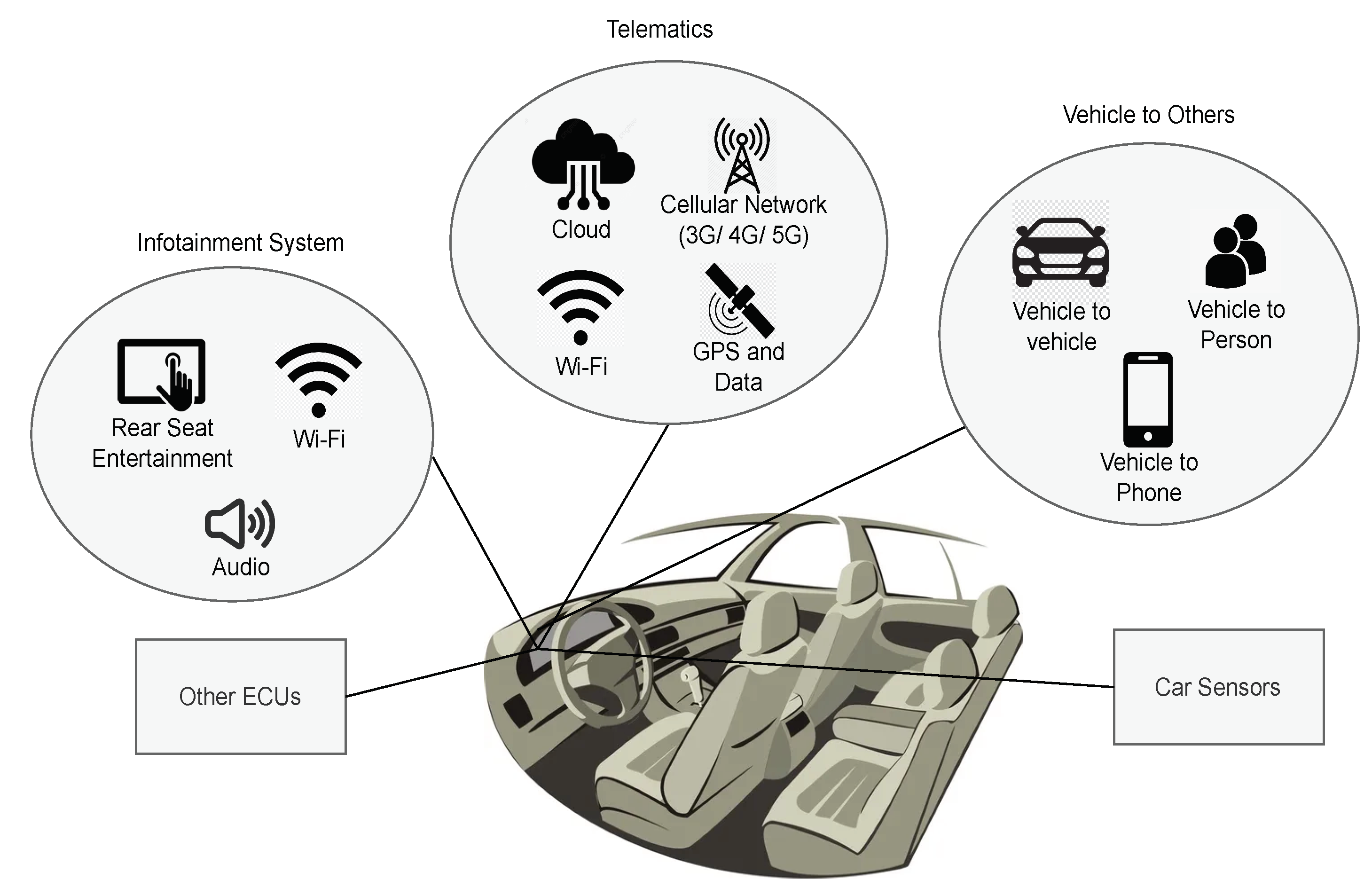 Vehicles 06 00054 g001