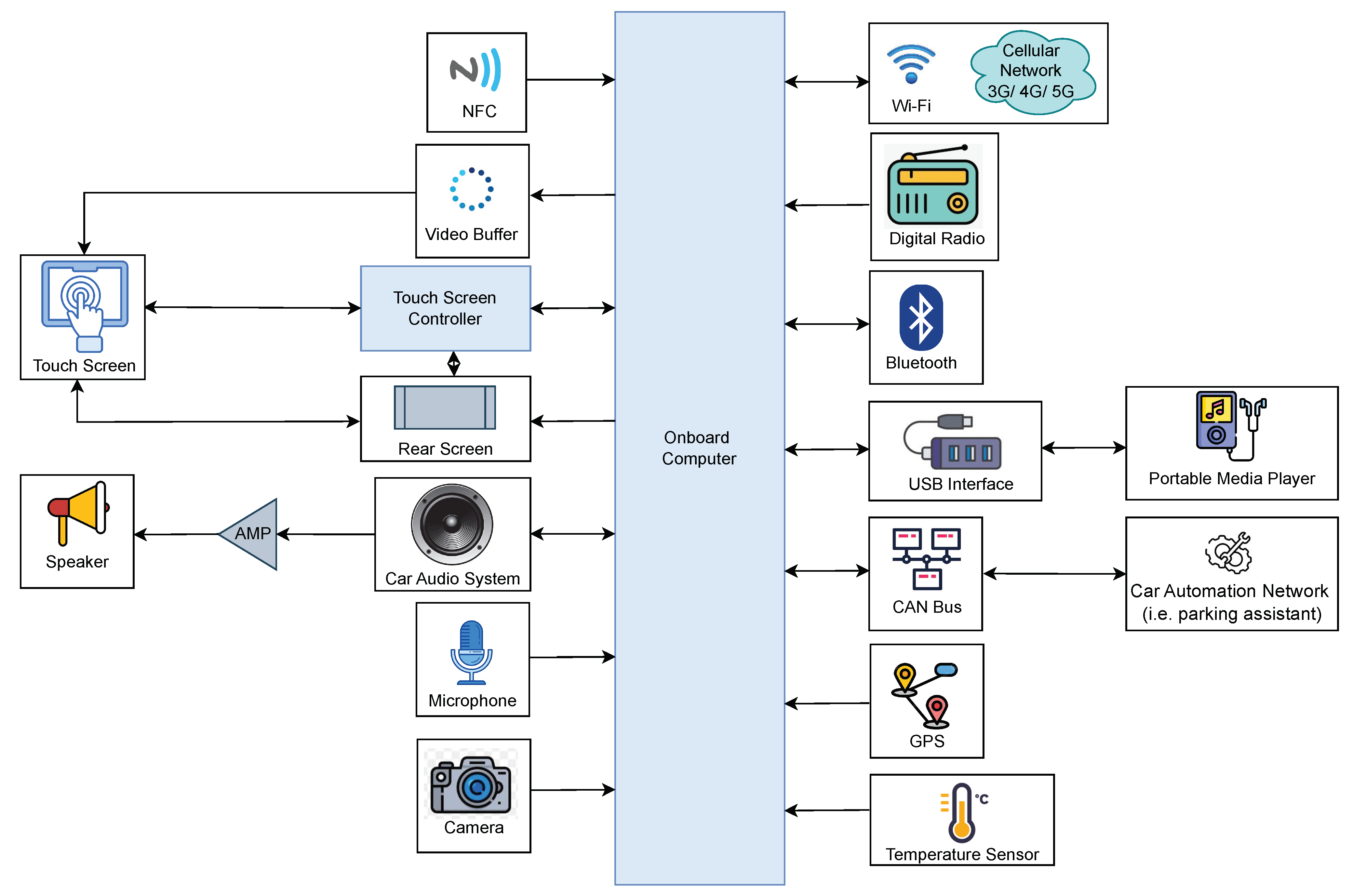 Vehicles 06 00054 g004