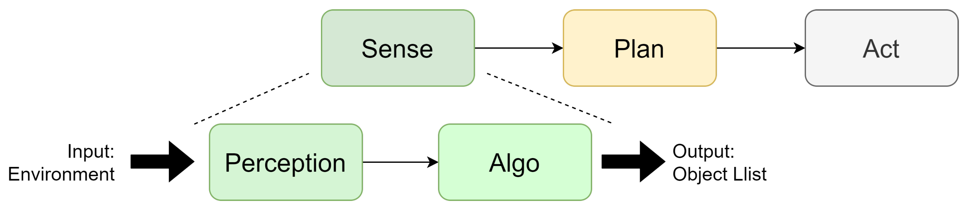 Vehicles 06 00055 g003