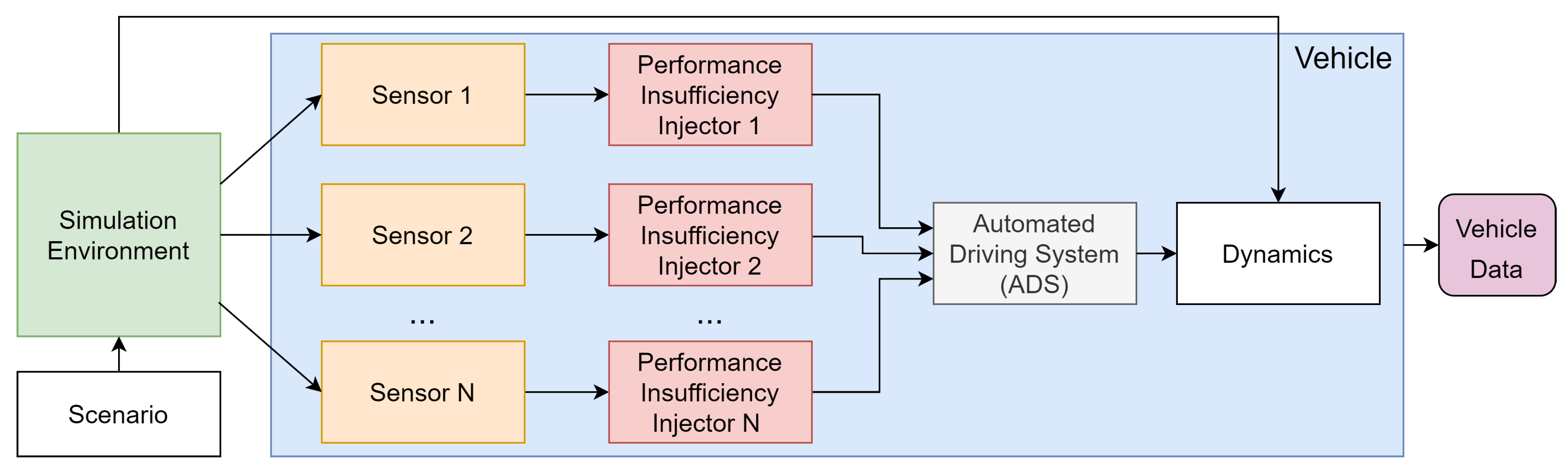 Vehicles 06 00055 g004