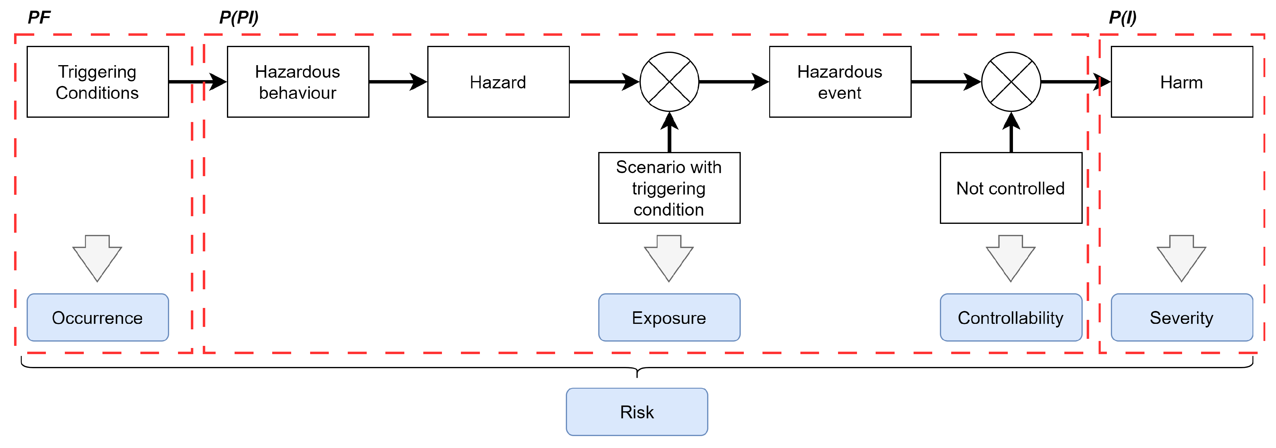 Vehicles 06 00055 g005