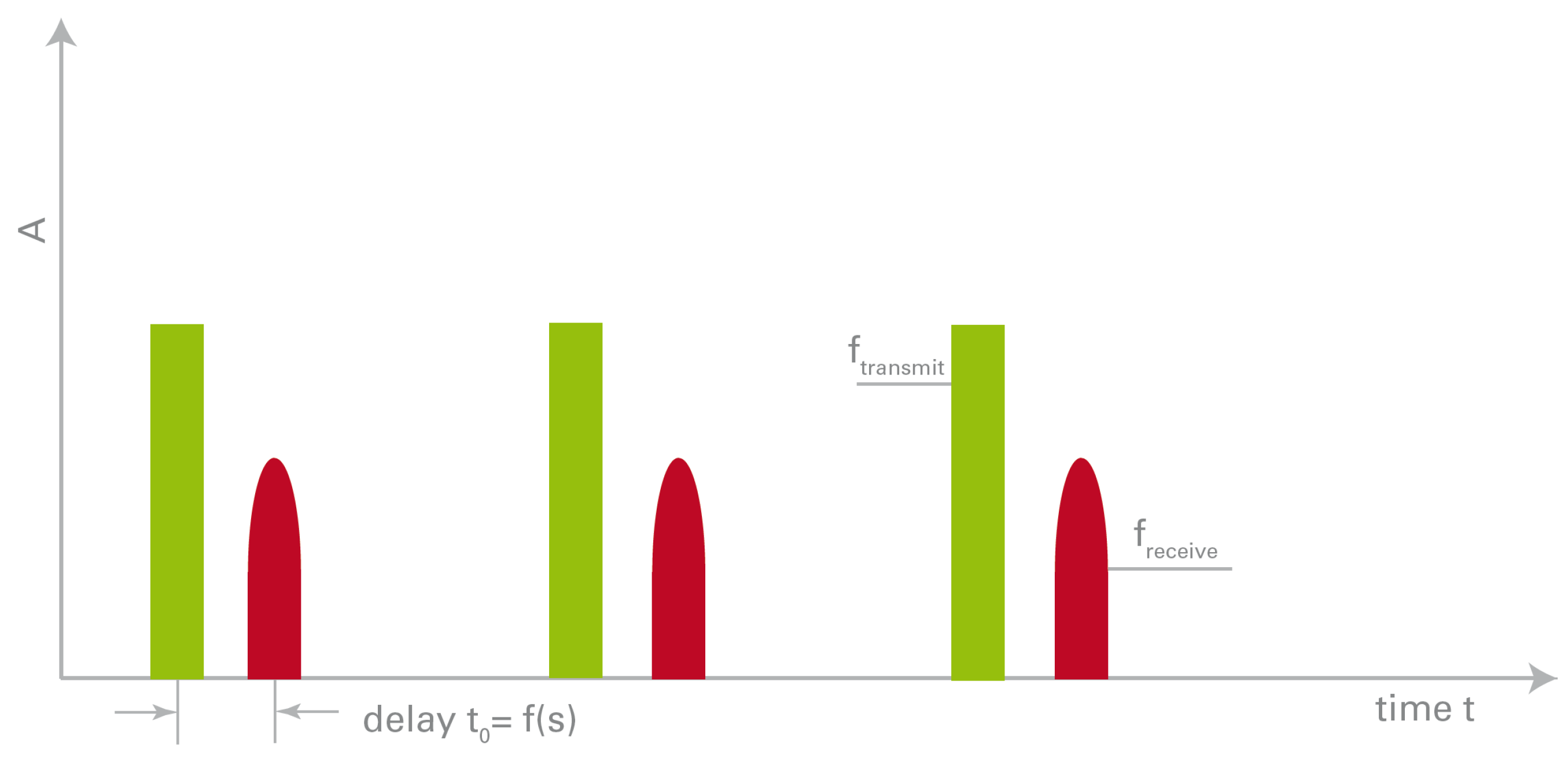 Vehicles 06 00056 g001