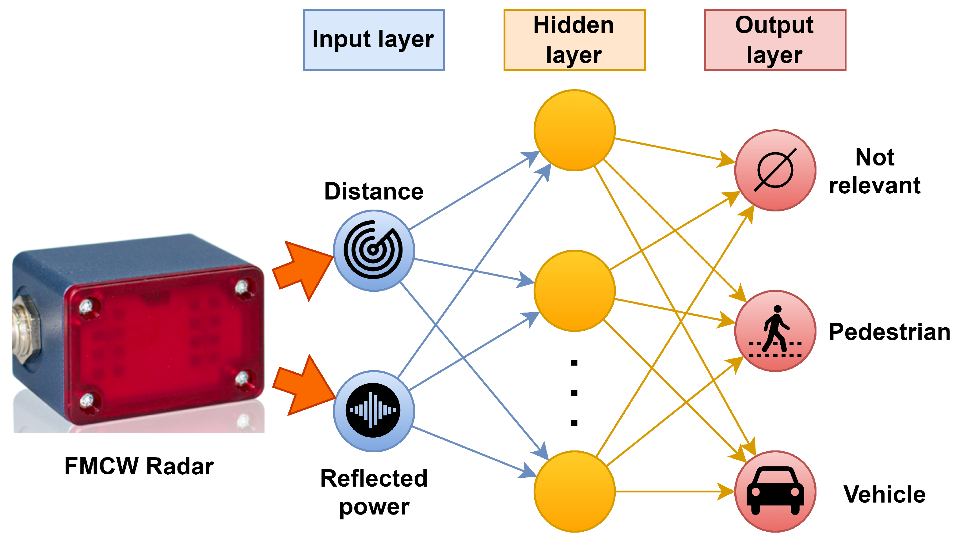Vehicles 06 00056 g006