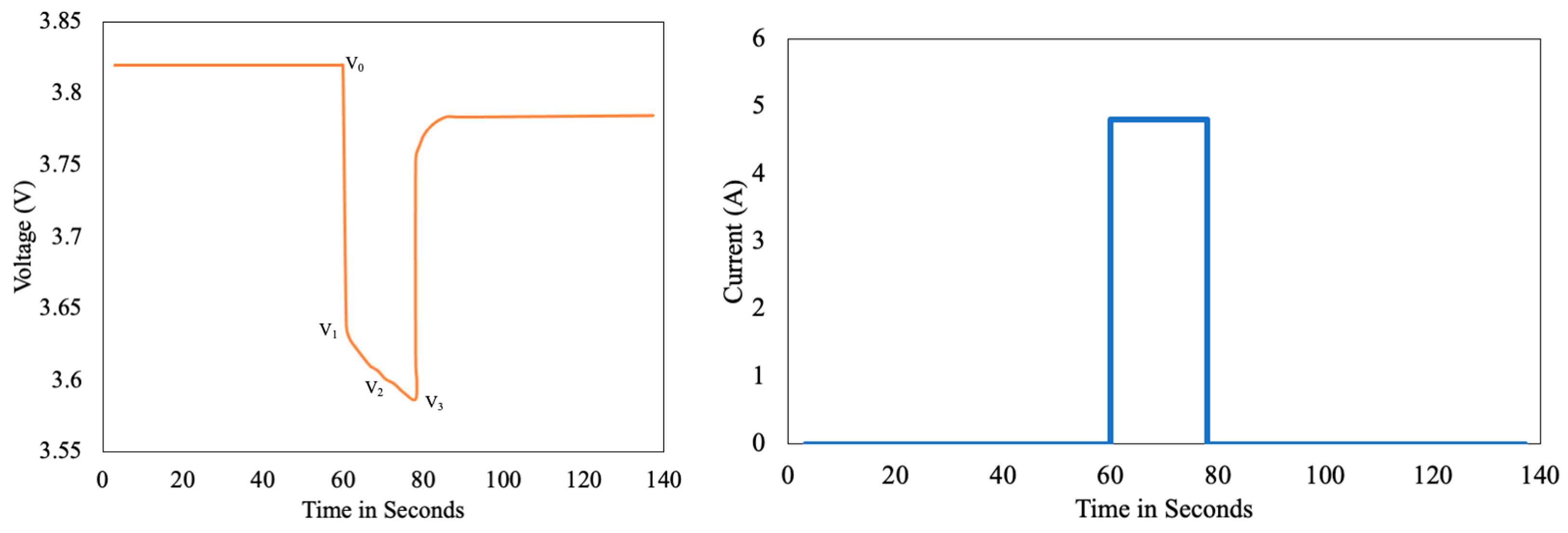 Vehicles 06 00057 g003