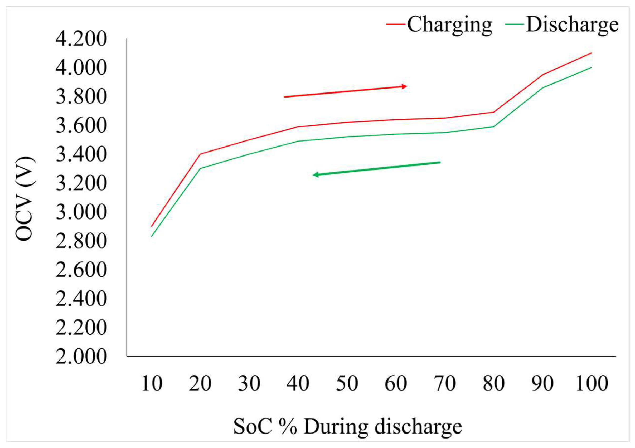 Vehicles 06 00057 g004