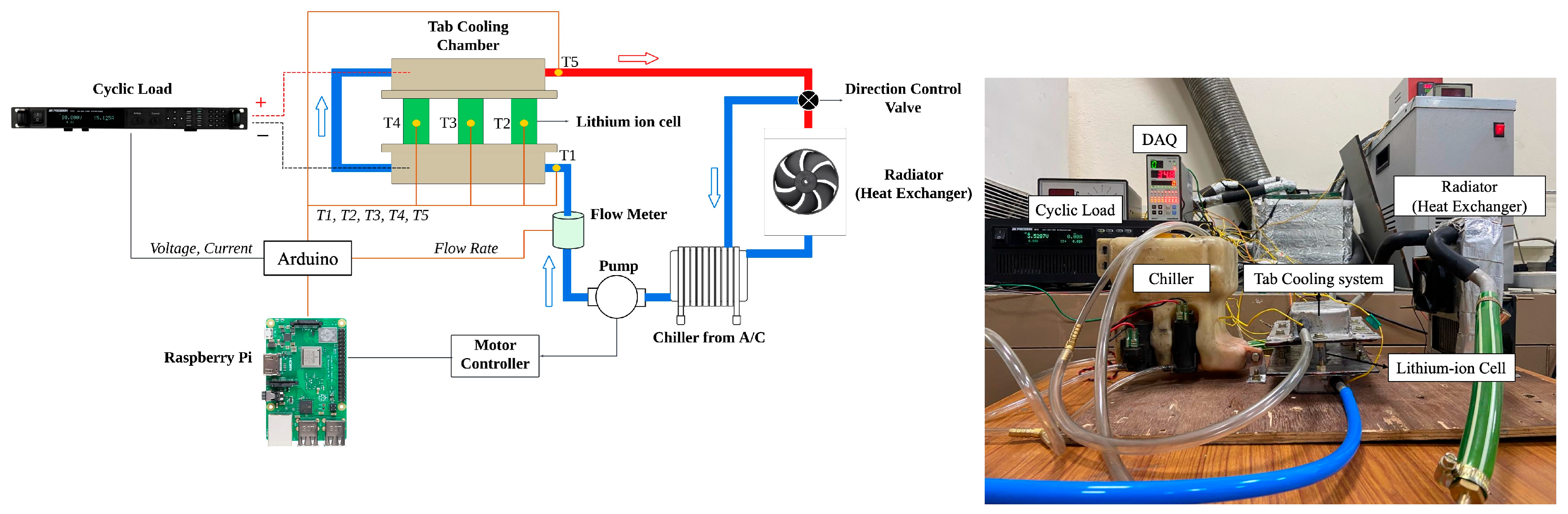 Vehicles 06 00057 g005