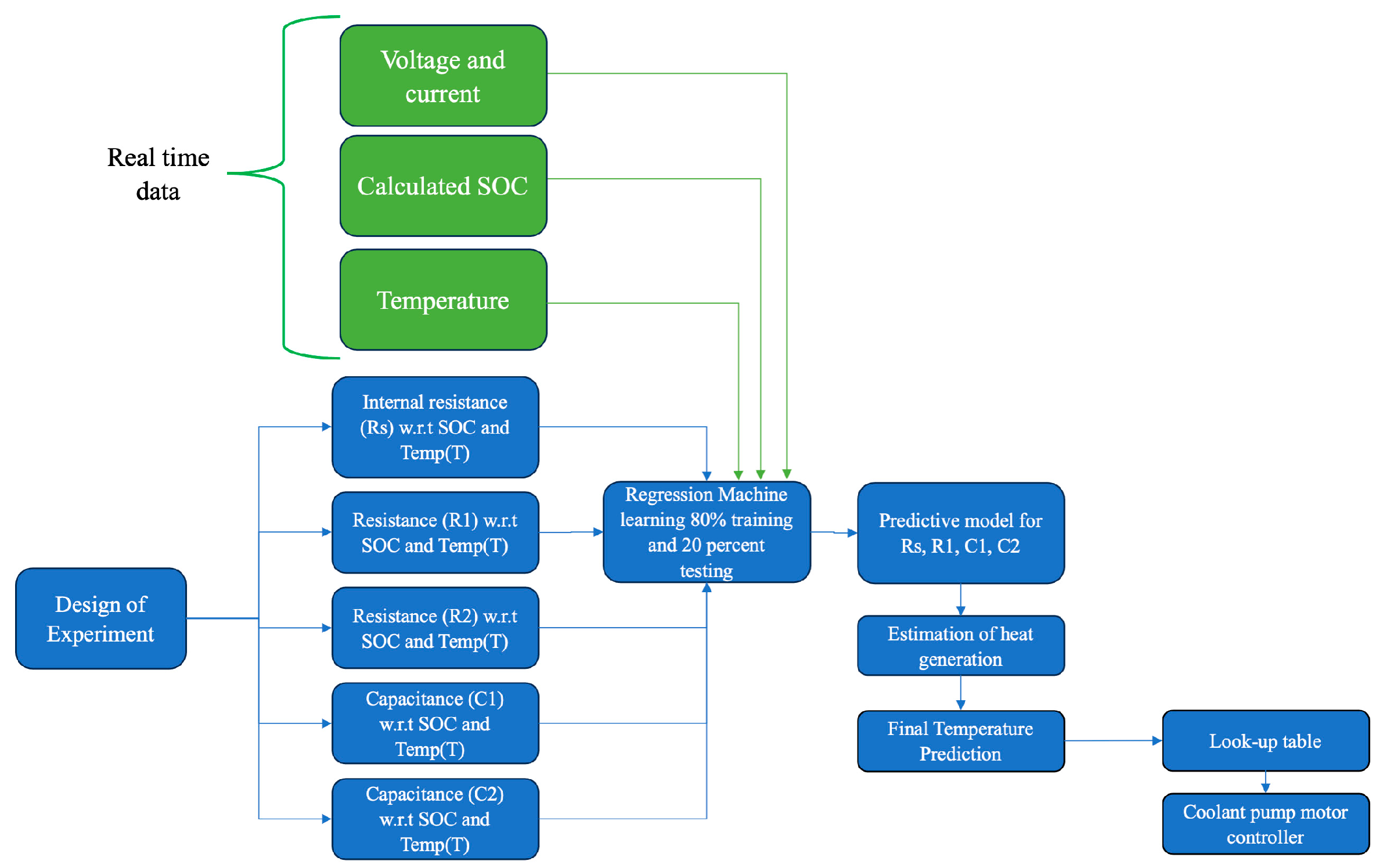 Vehicles 06 00057 g006