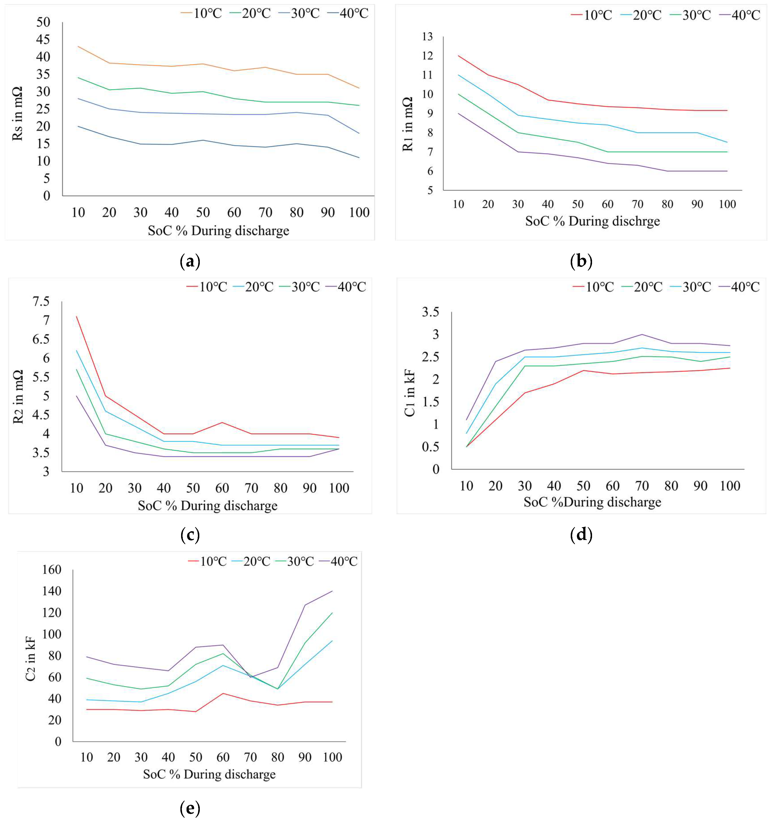Vehicles 06 00057 g007