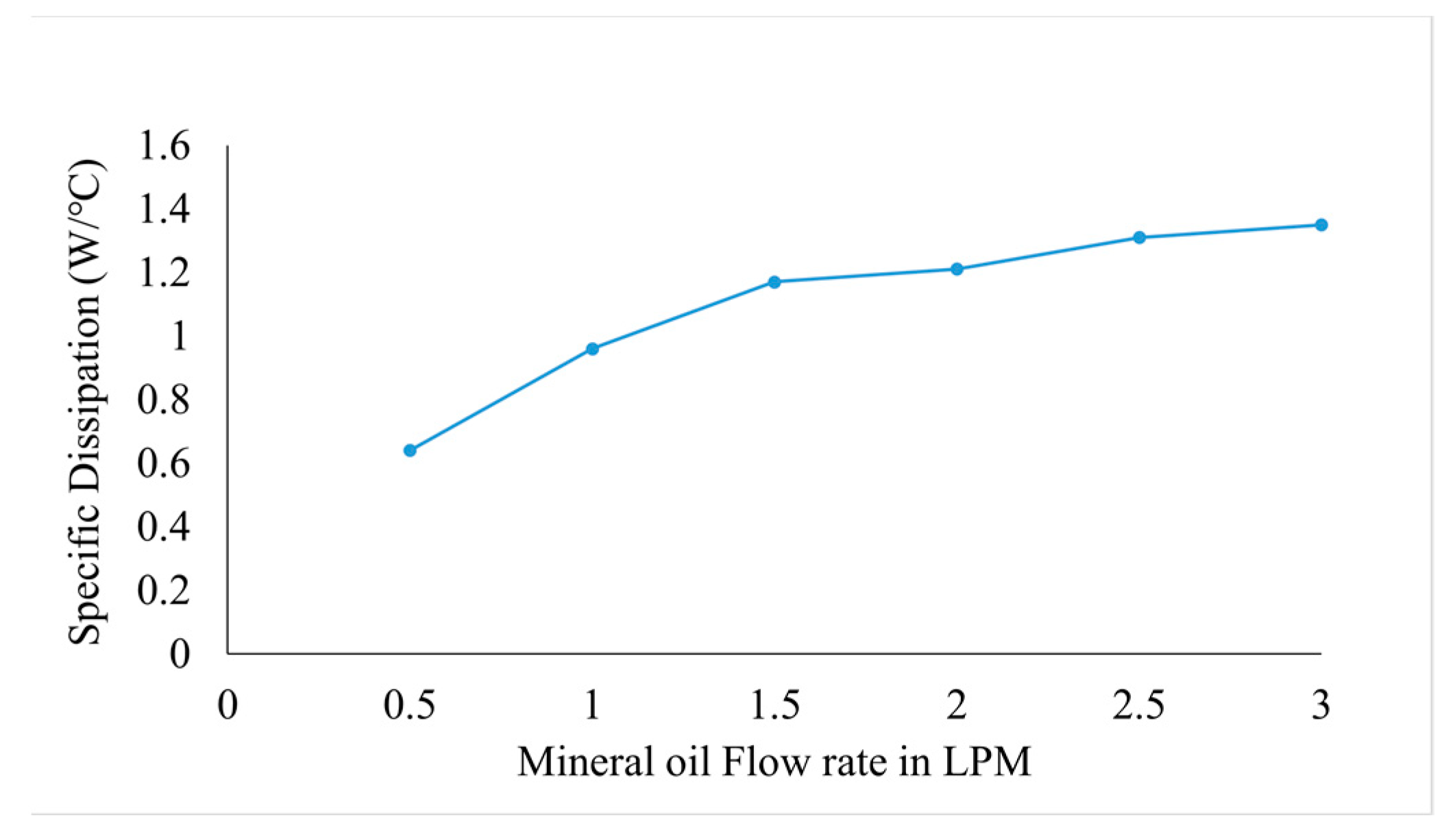 Vehicles 06 00057 g010