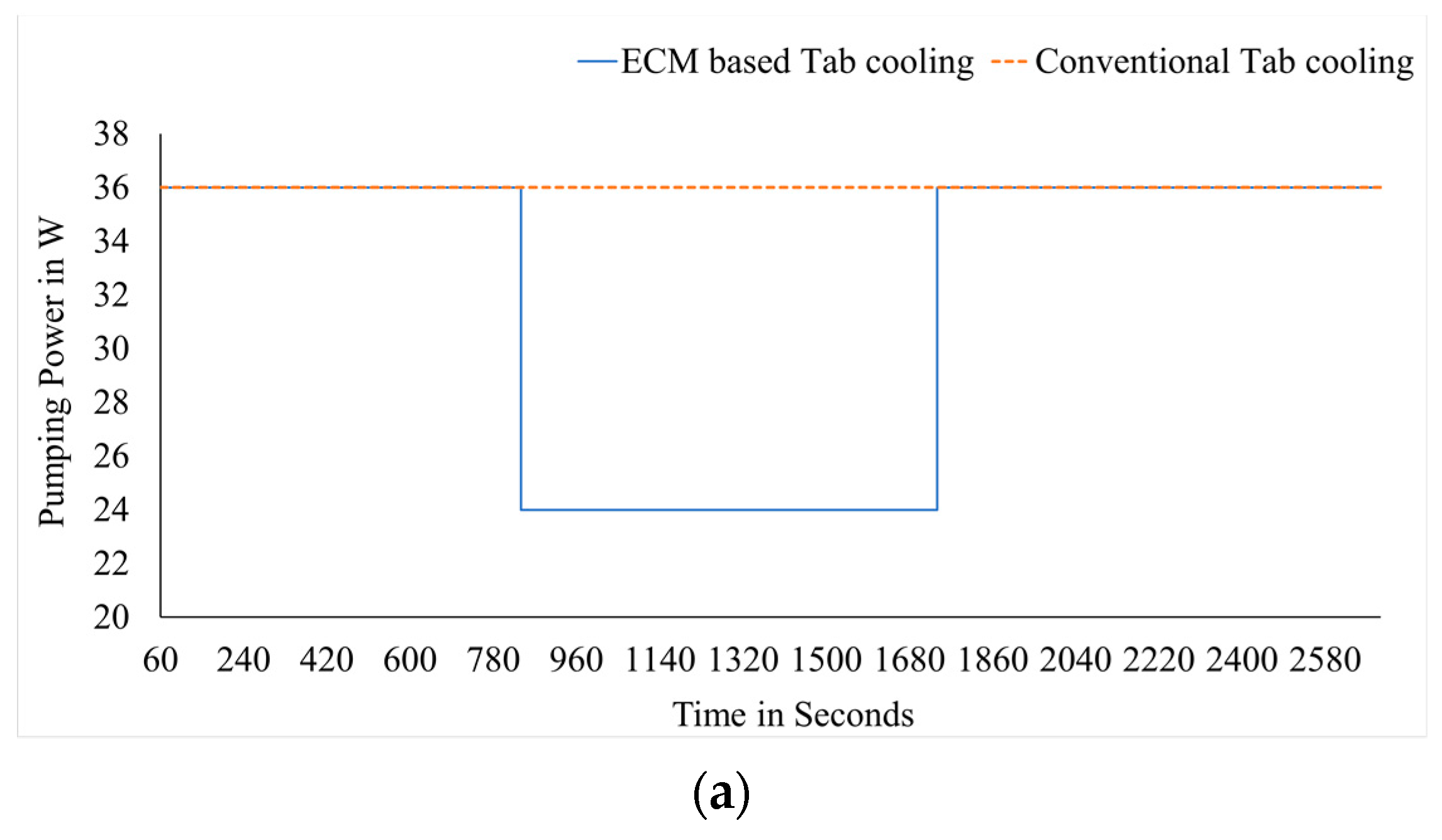 Vehicles 06 00057 g011a