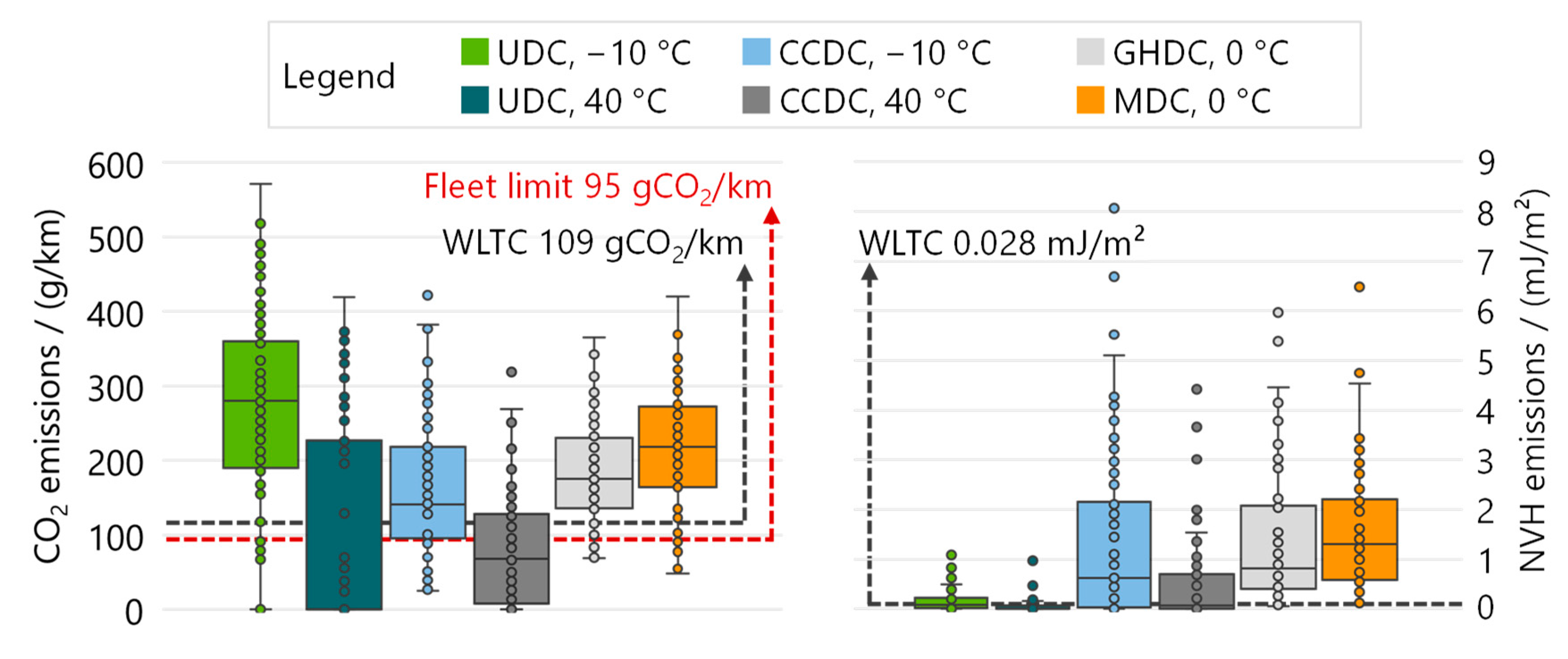 Vehicles 06 00058 g009