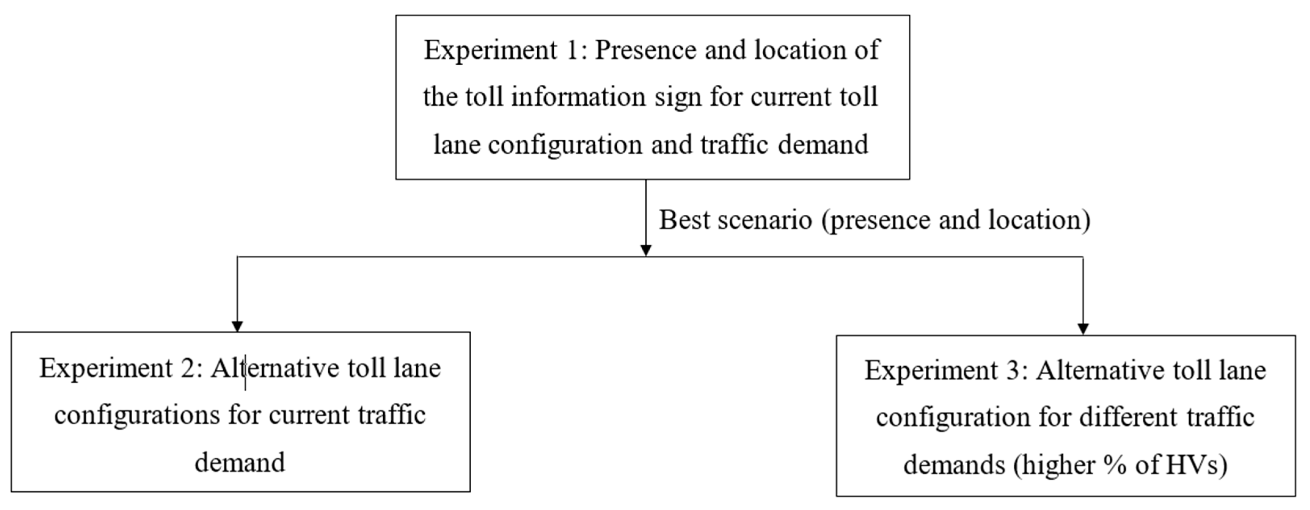 Vehicles 06 00059 g004
