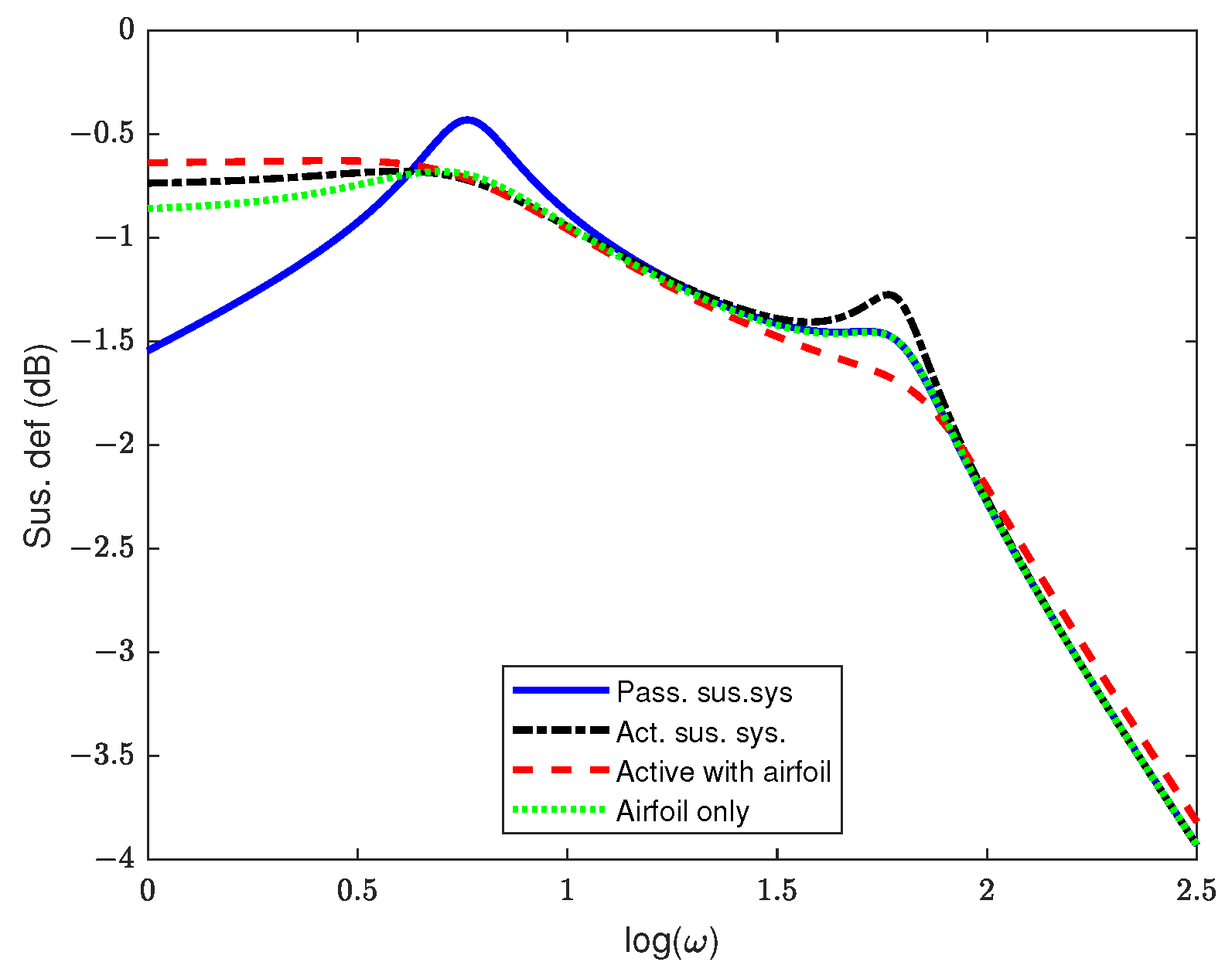 Vehicles 06 00060 g004
