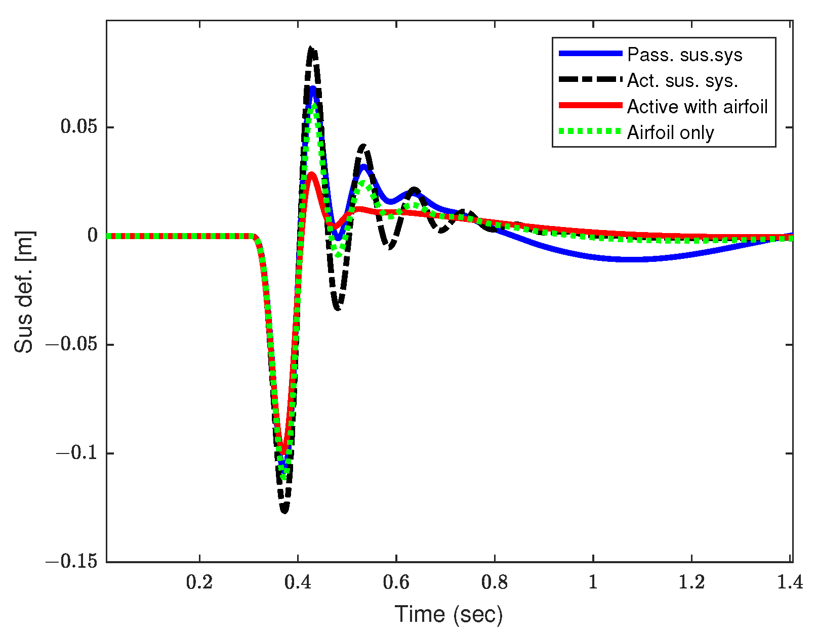 Vehicles 06 00060 g008