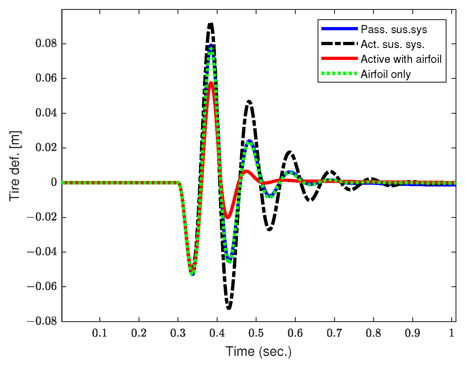 Vehicles 06 00060 g009