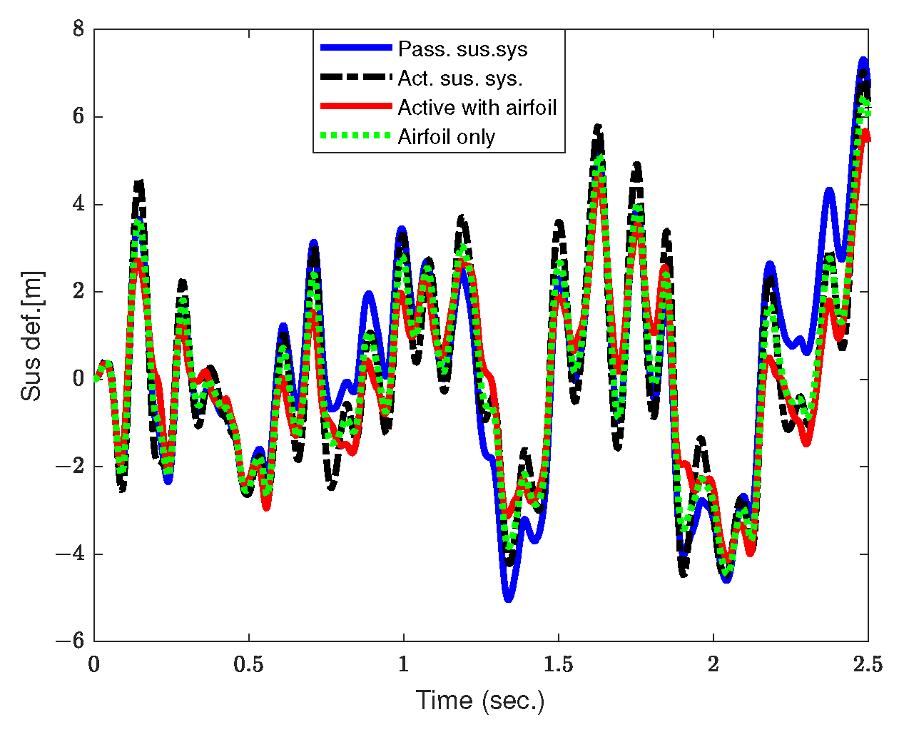 Vehicles 06 00060 g012