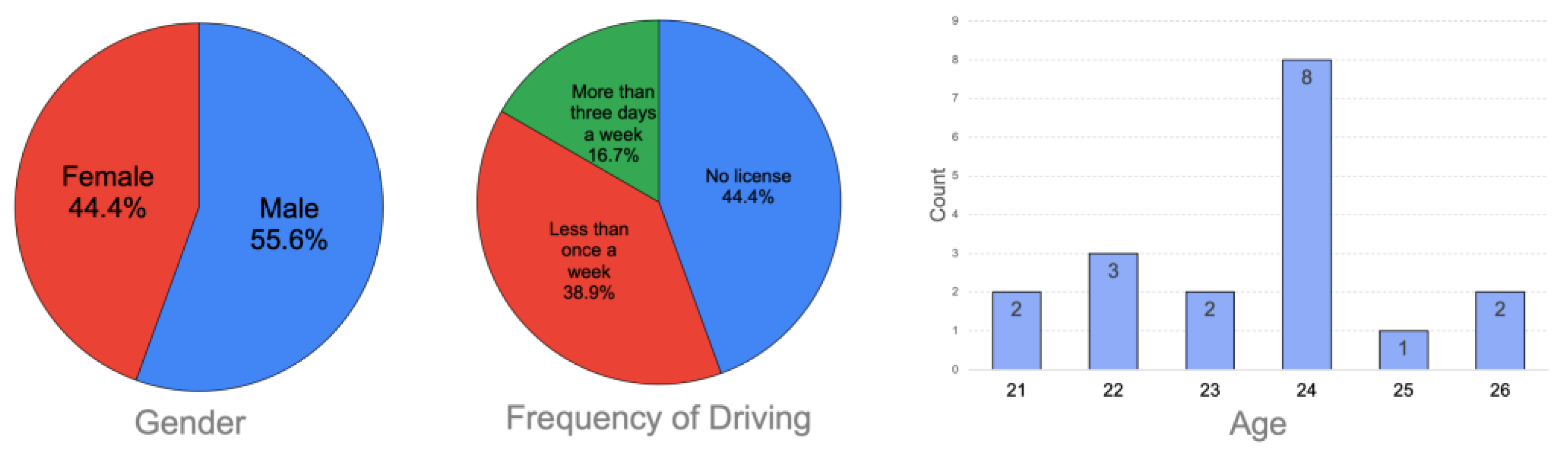 Vehicles 06 00061 g004