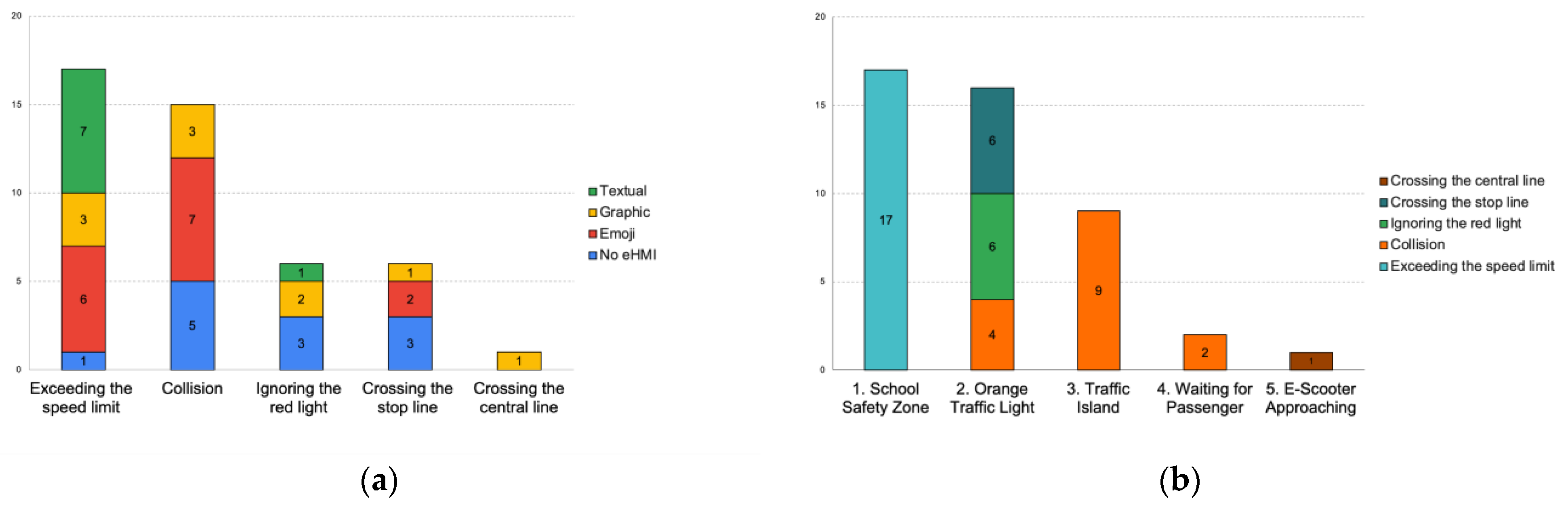 Vehicles 06 00061 g005