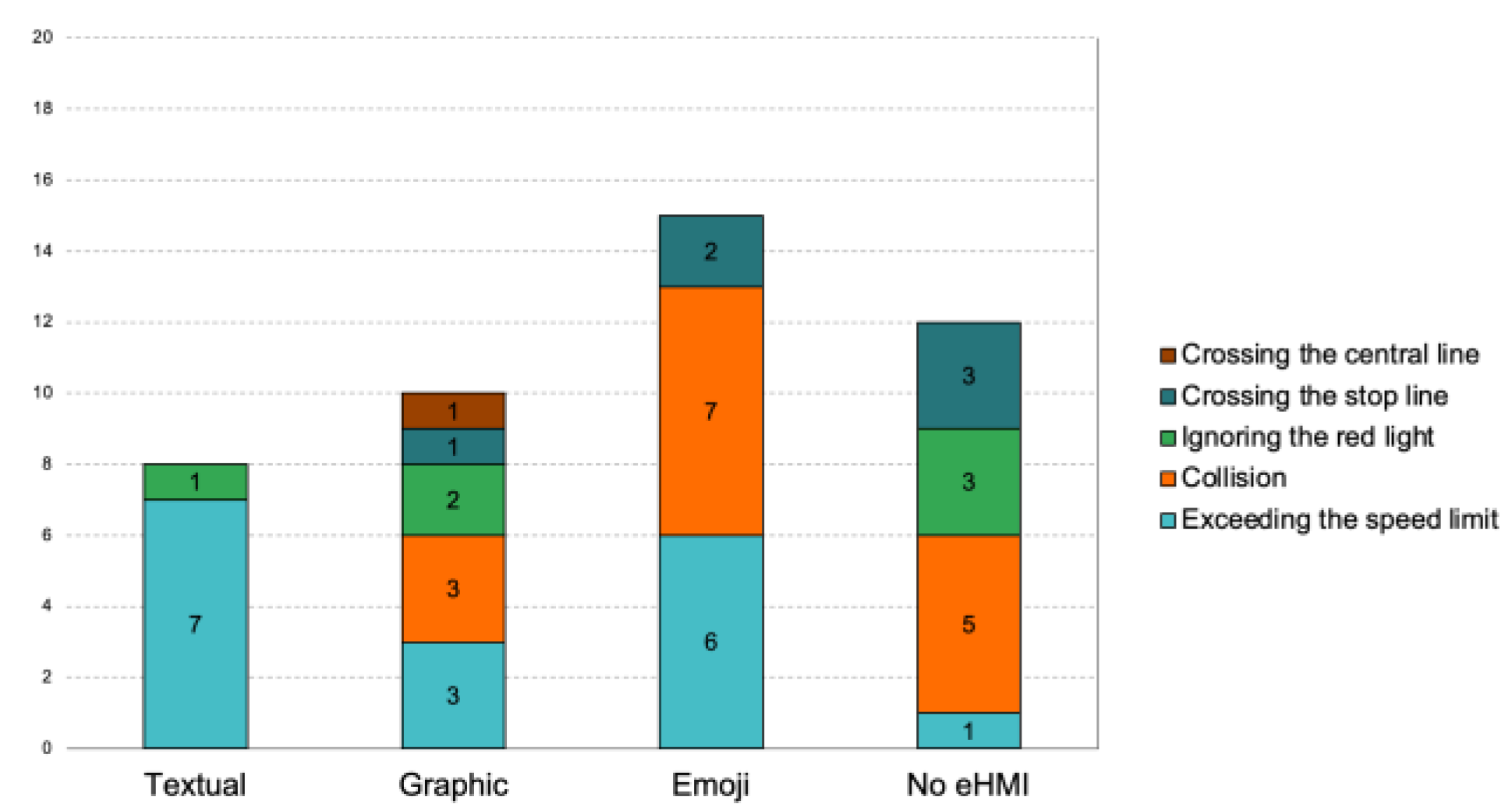 Vehicles 06 00061 g007