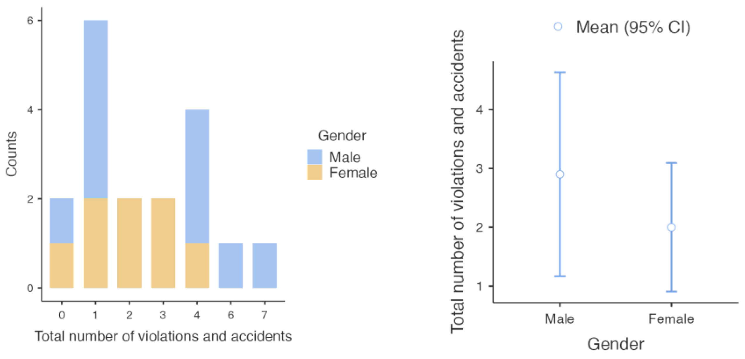 Vehicles 06 00061 g008